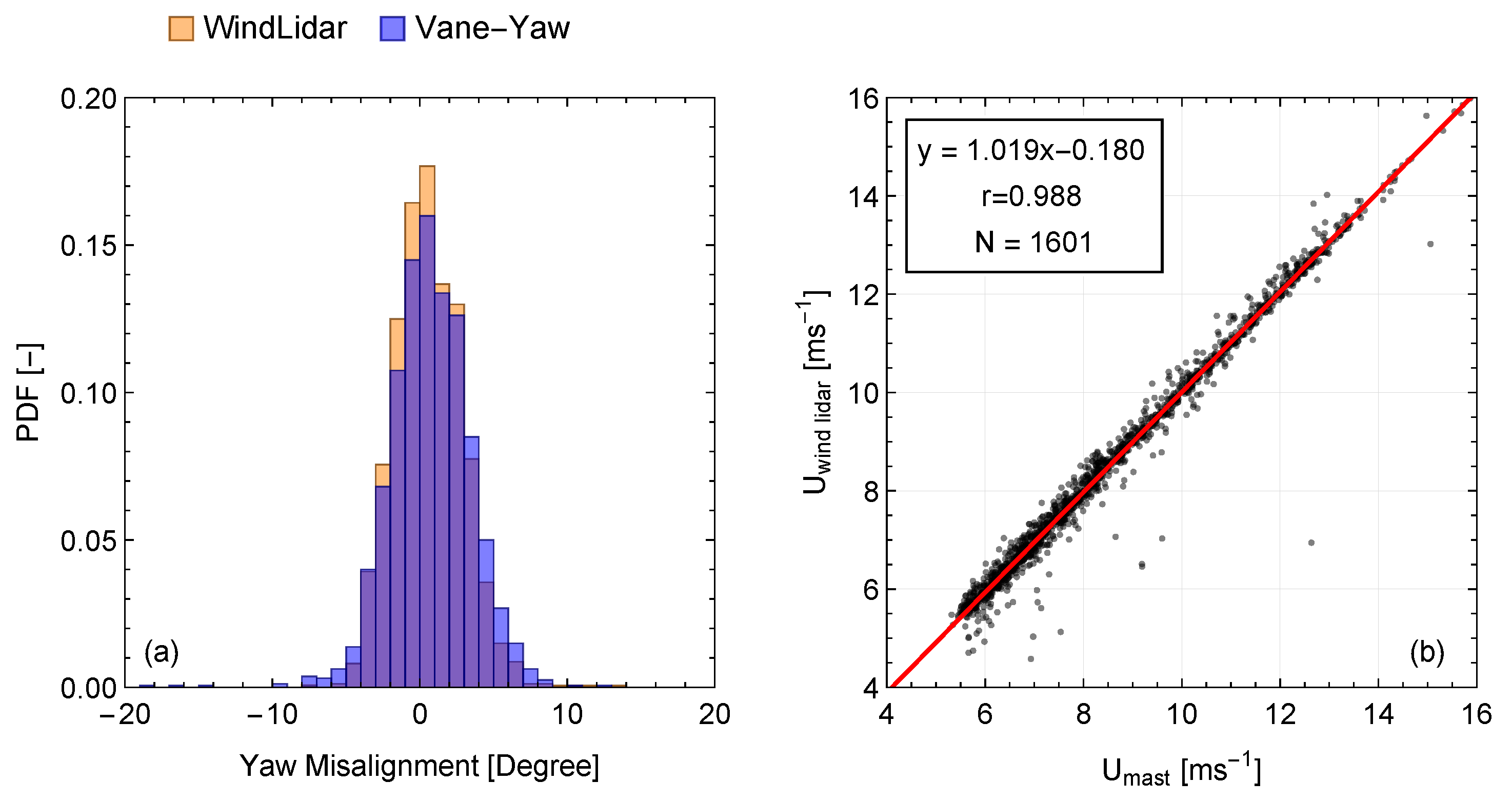 Remotesensing 14 03225 g013