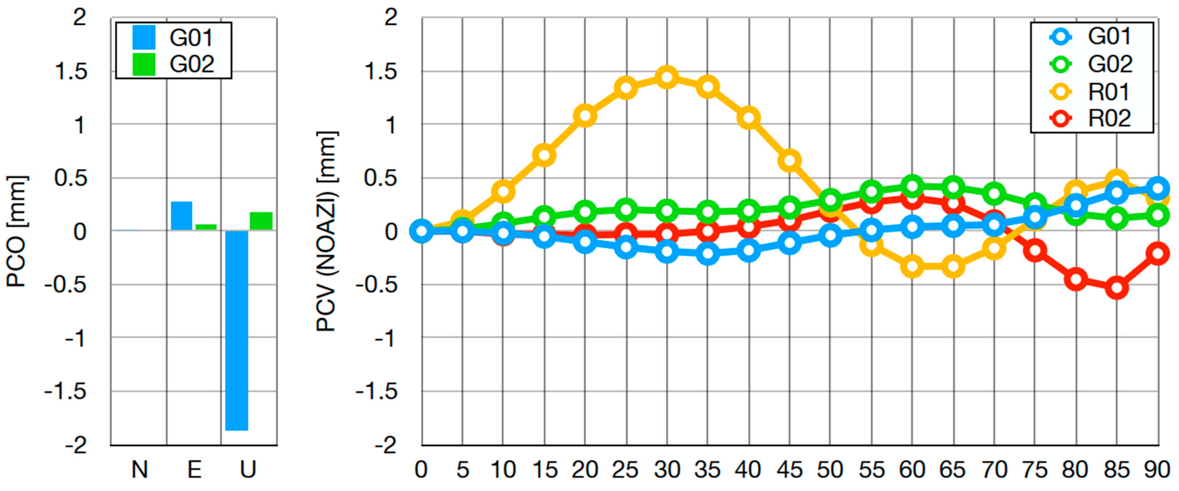 Remotesensing 14 03226 g003