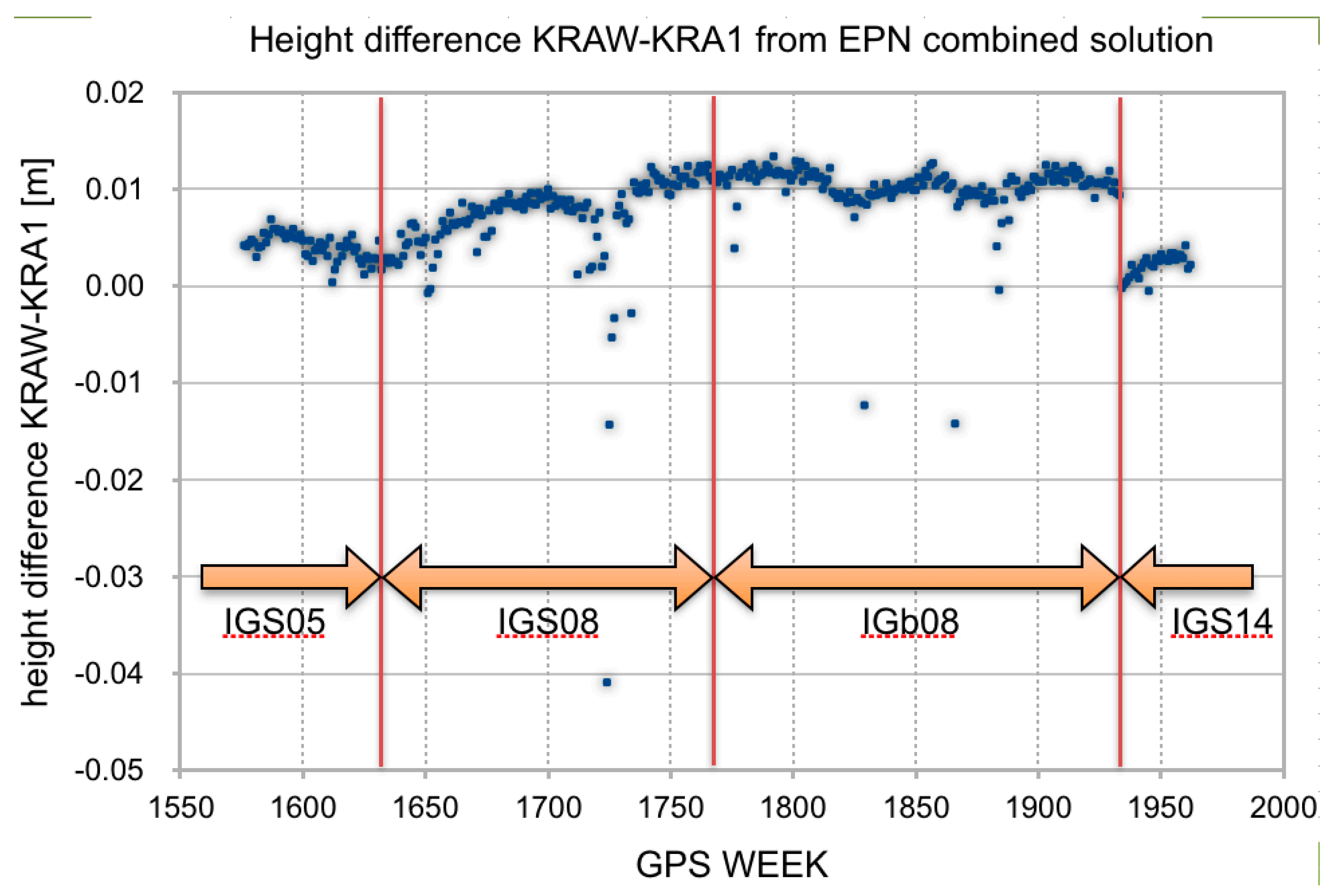 Remotesensing 14 03226 g007