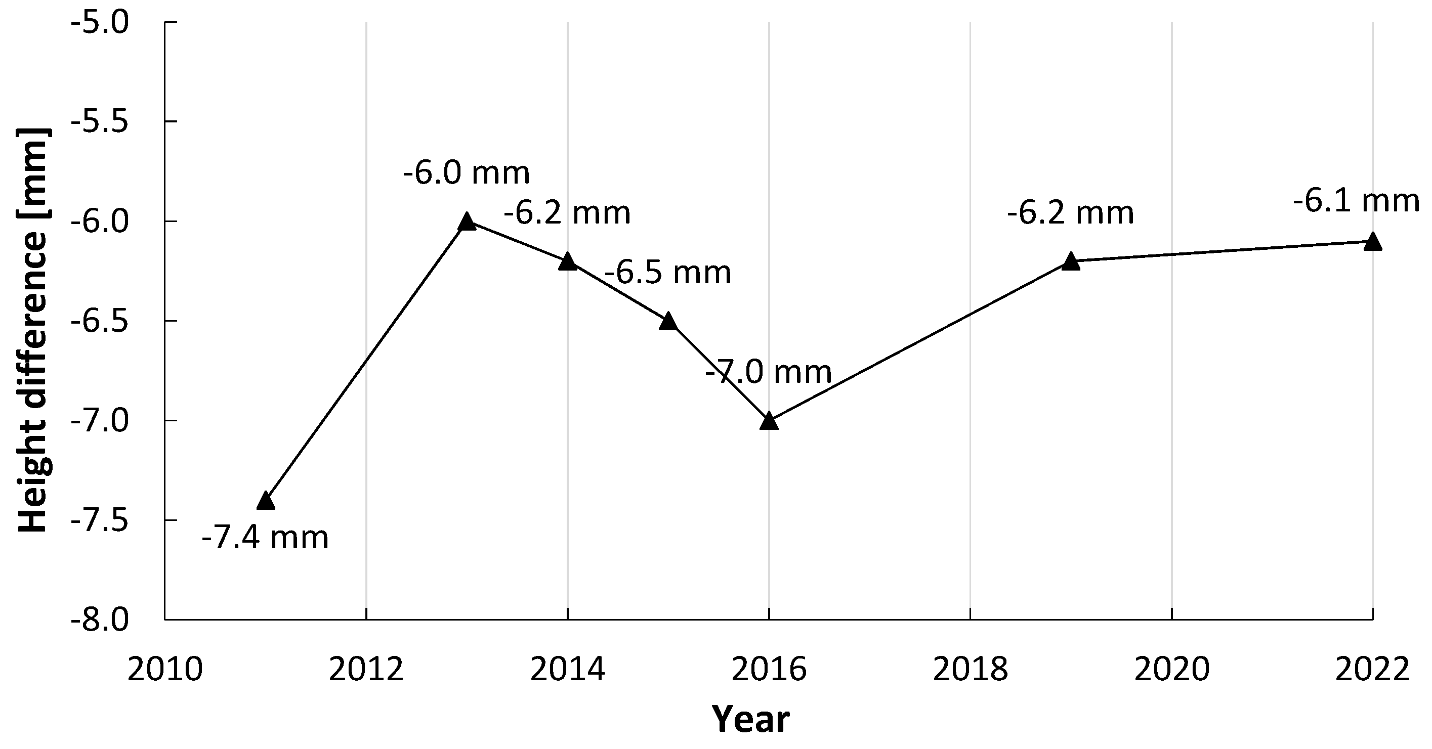 Remotesensing 14 03226 g009