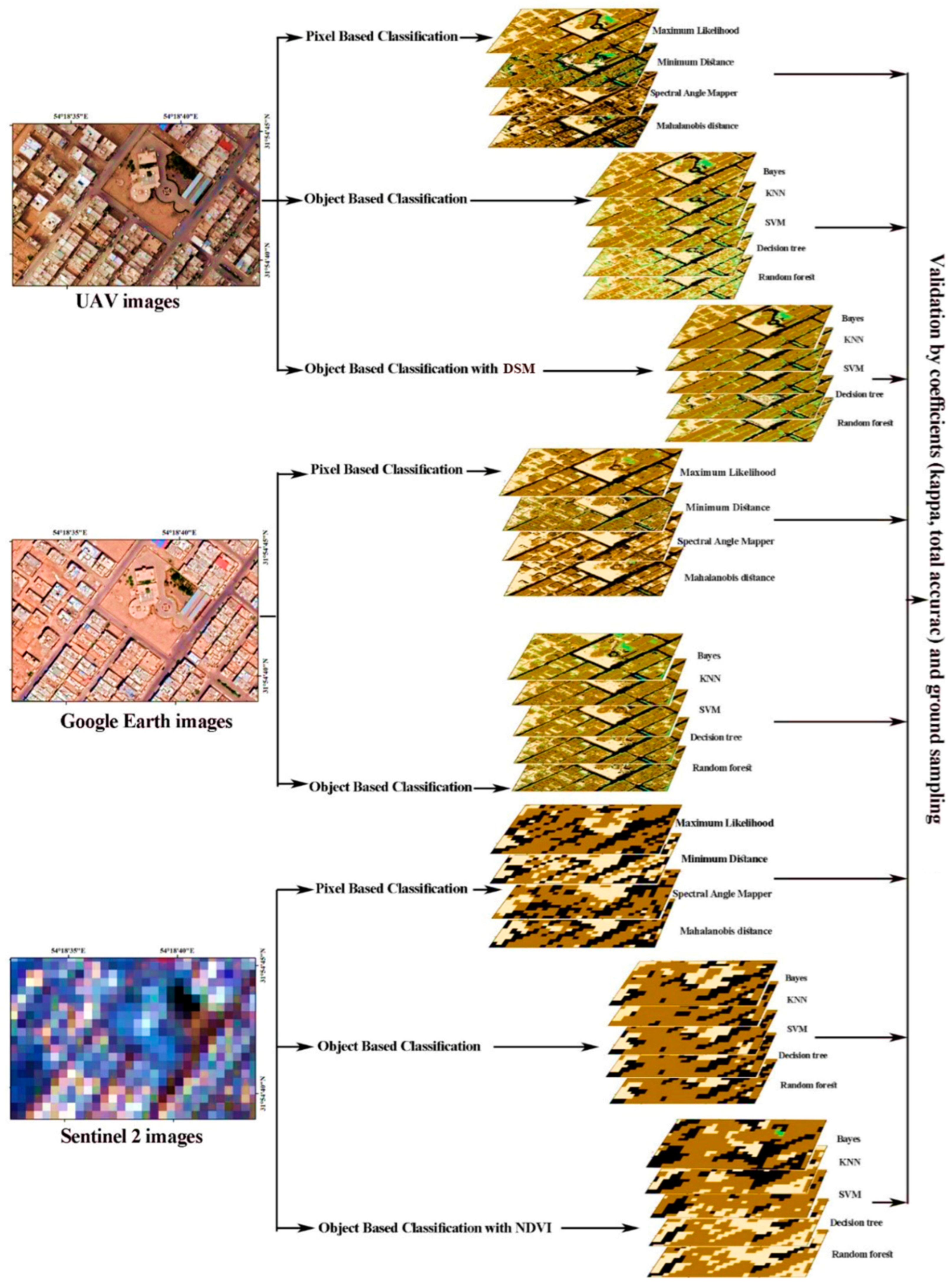 Remotesensing 14 03227 g002 Remotesensing 14 03227 g002