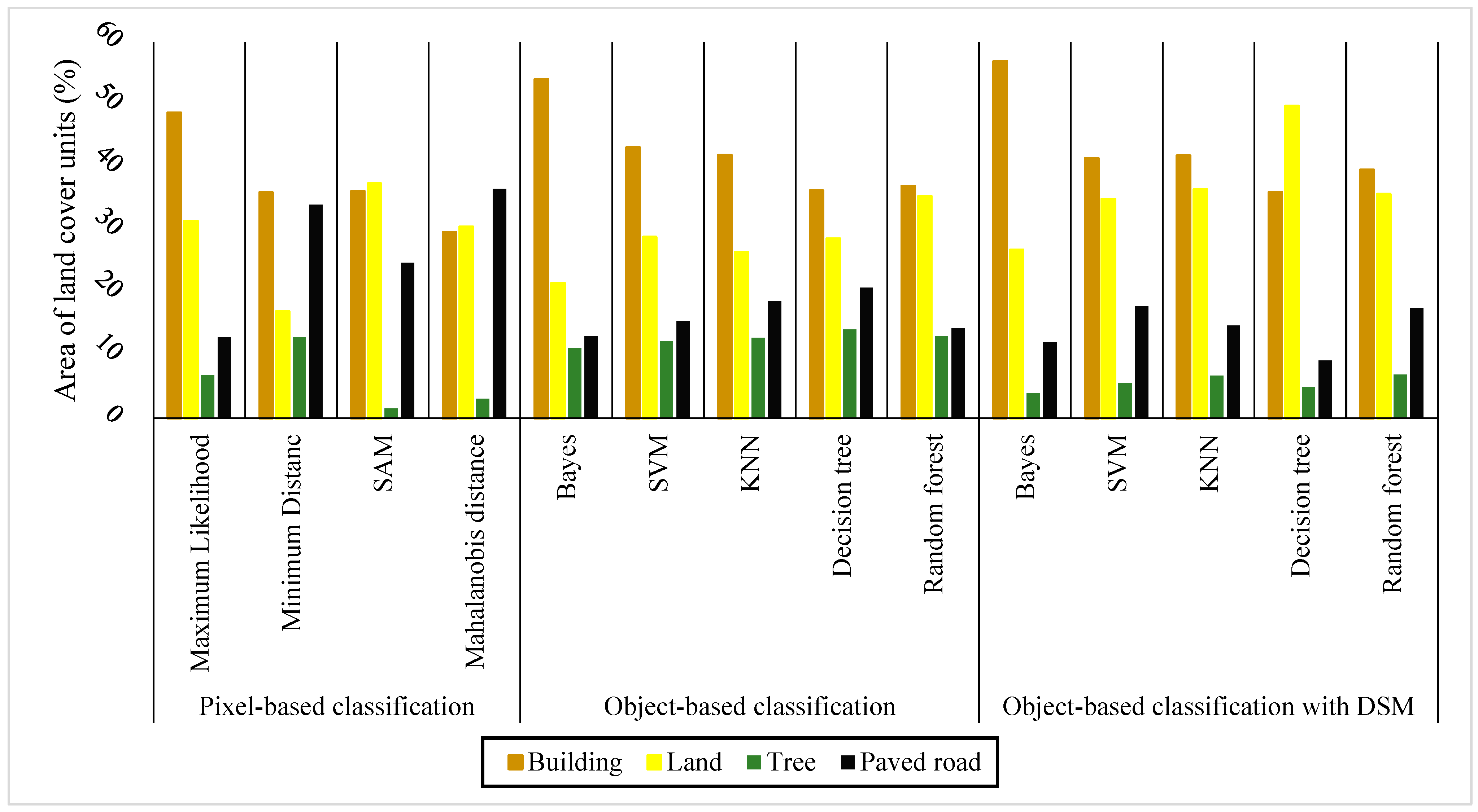 Remotesensing 14 03227 g004 Remotesensing 14 03227 g004