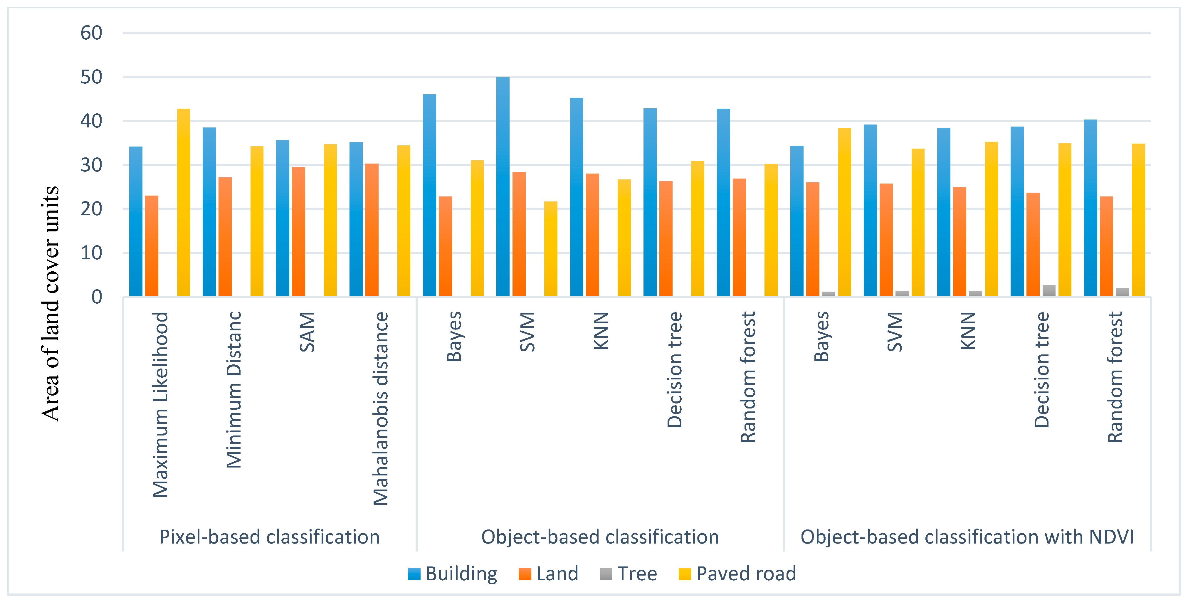 Remotesensing 14 03227 g008 Remotesensing 14 03227 g008