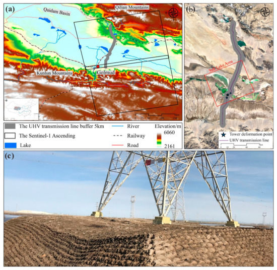 Susceptibility Analysis of Land Subsidence along the