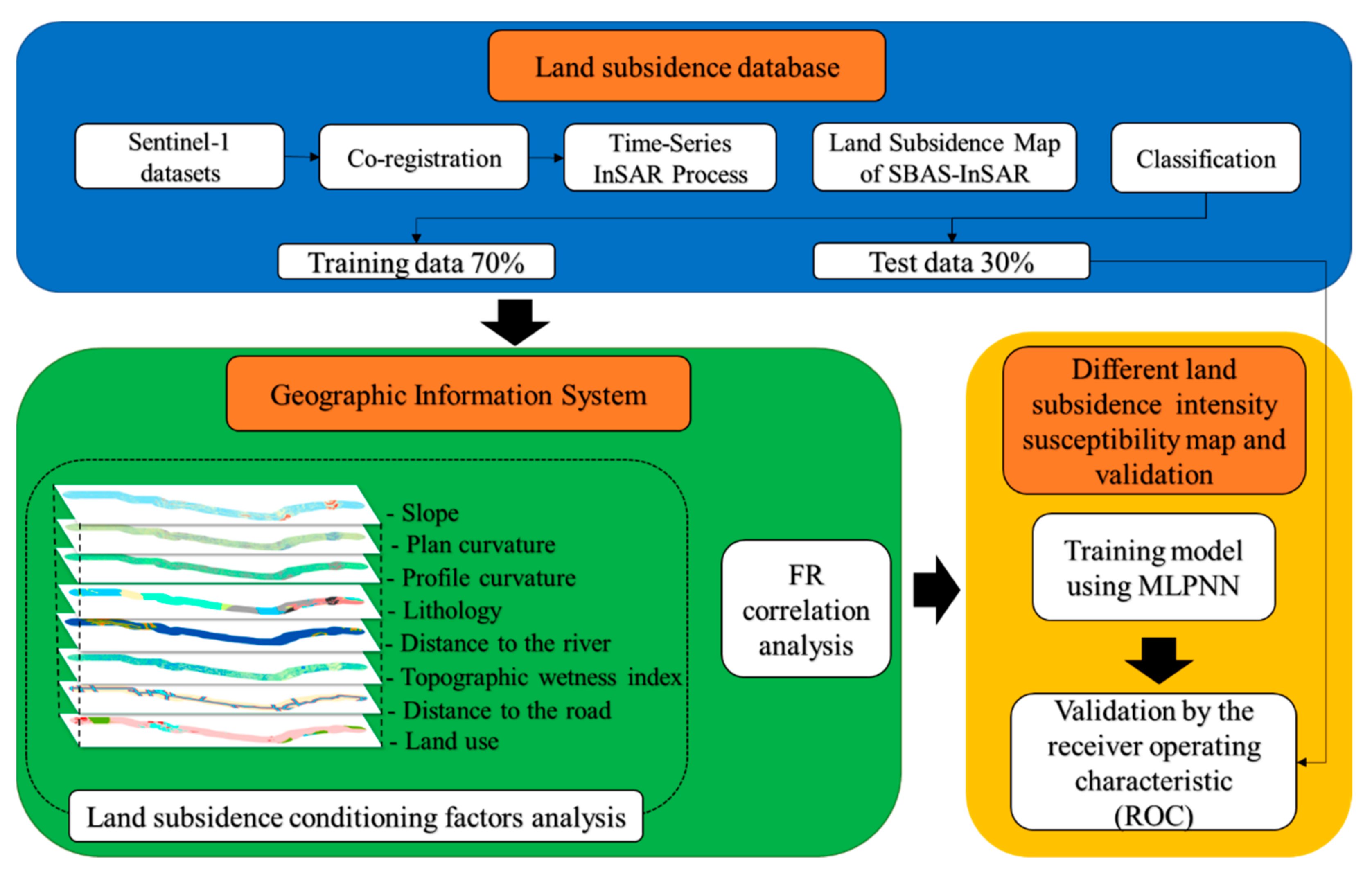 Remotesensing 14 03229 g003 550