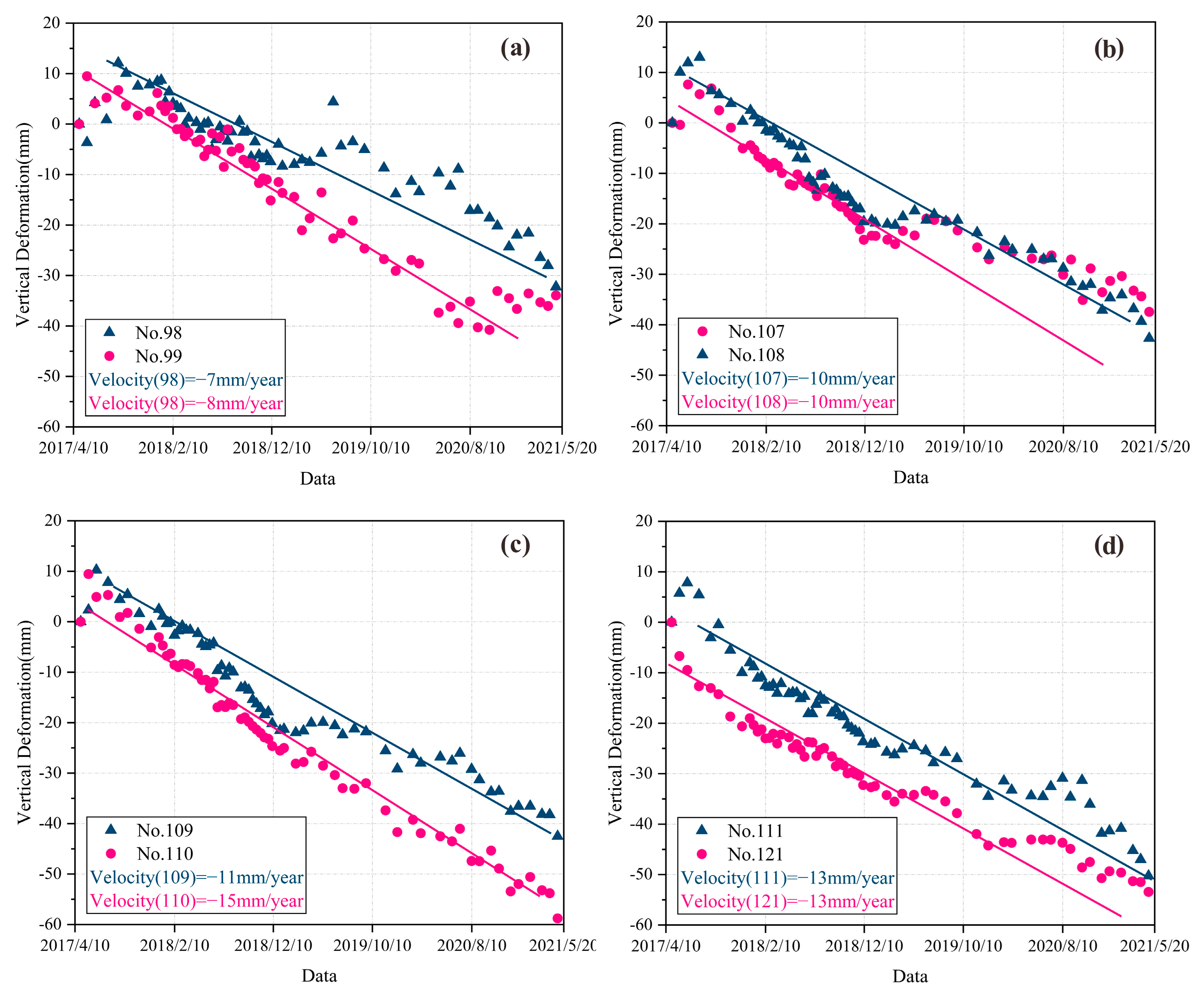 Remotesensing 14 03229 g007 550
