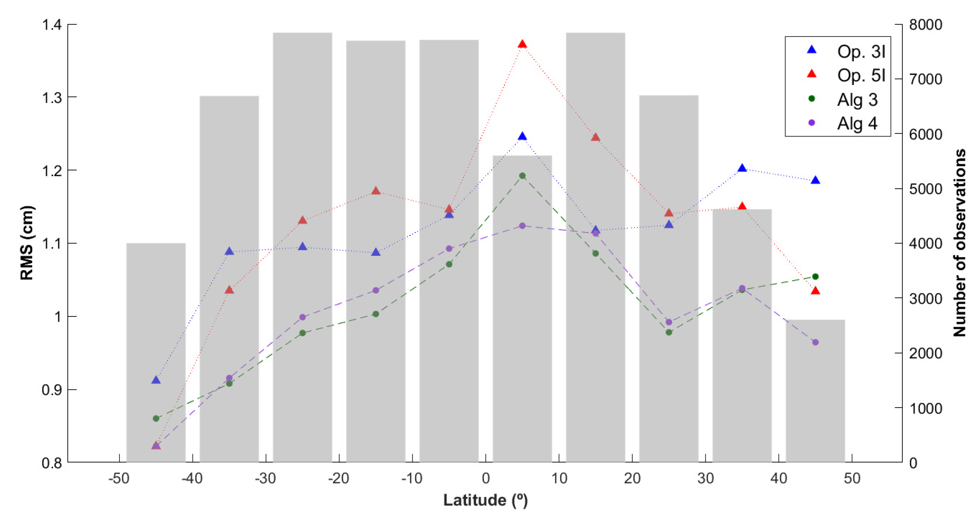 Remotesensing 14 03231 g007 550