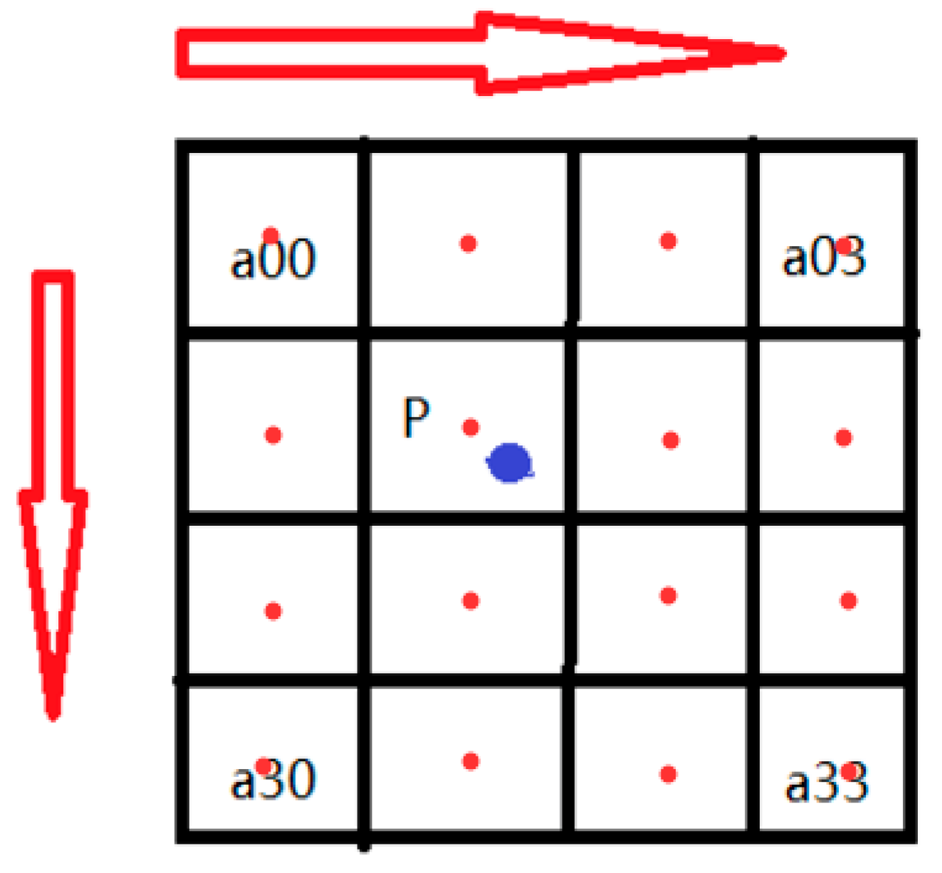 Remotesensing 14 03232 g003 550