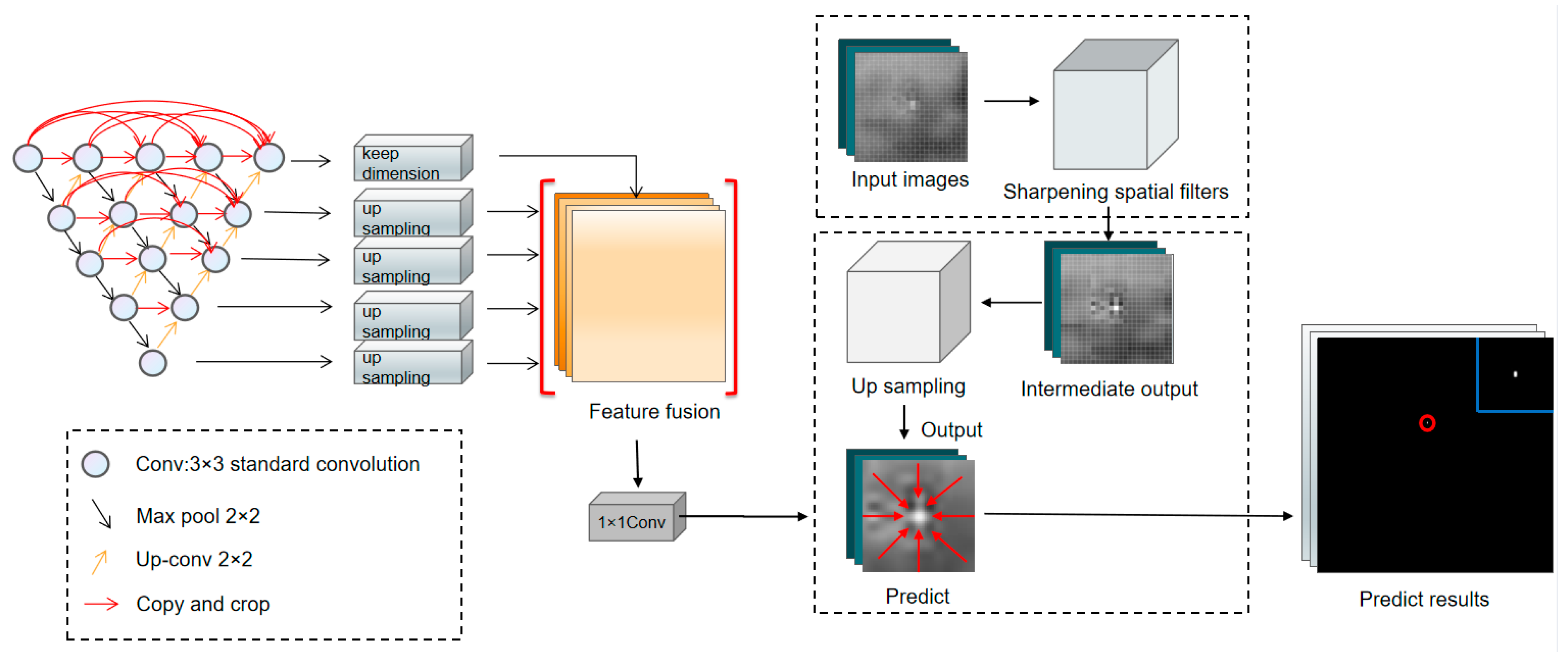 Remotesensing 14 03232 g005 550