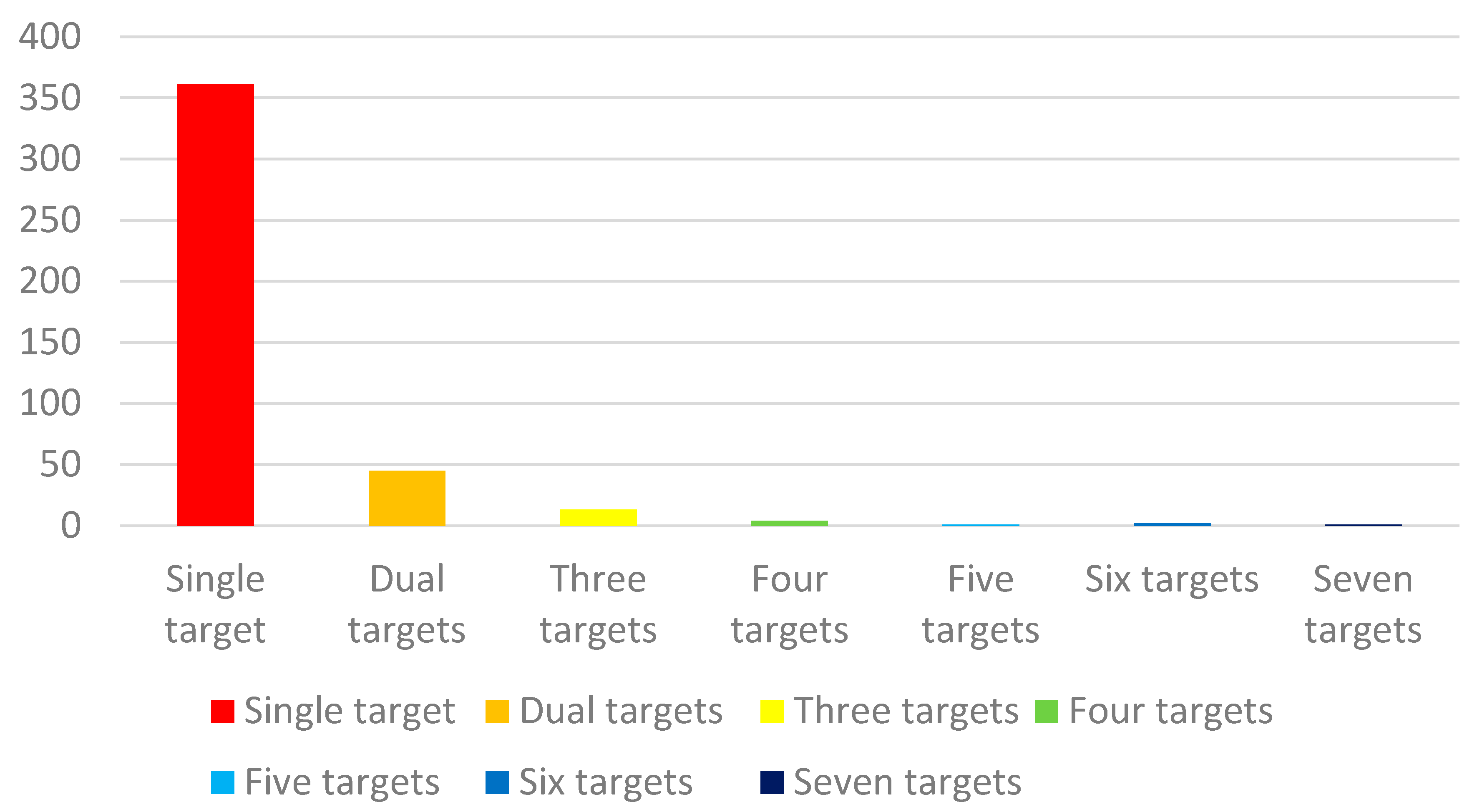 Remotesensing 14 03232 g007 550