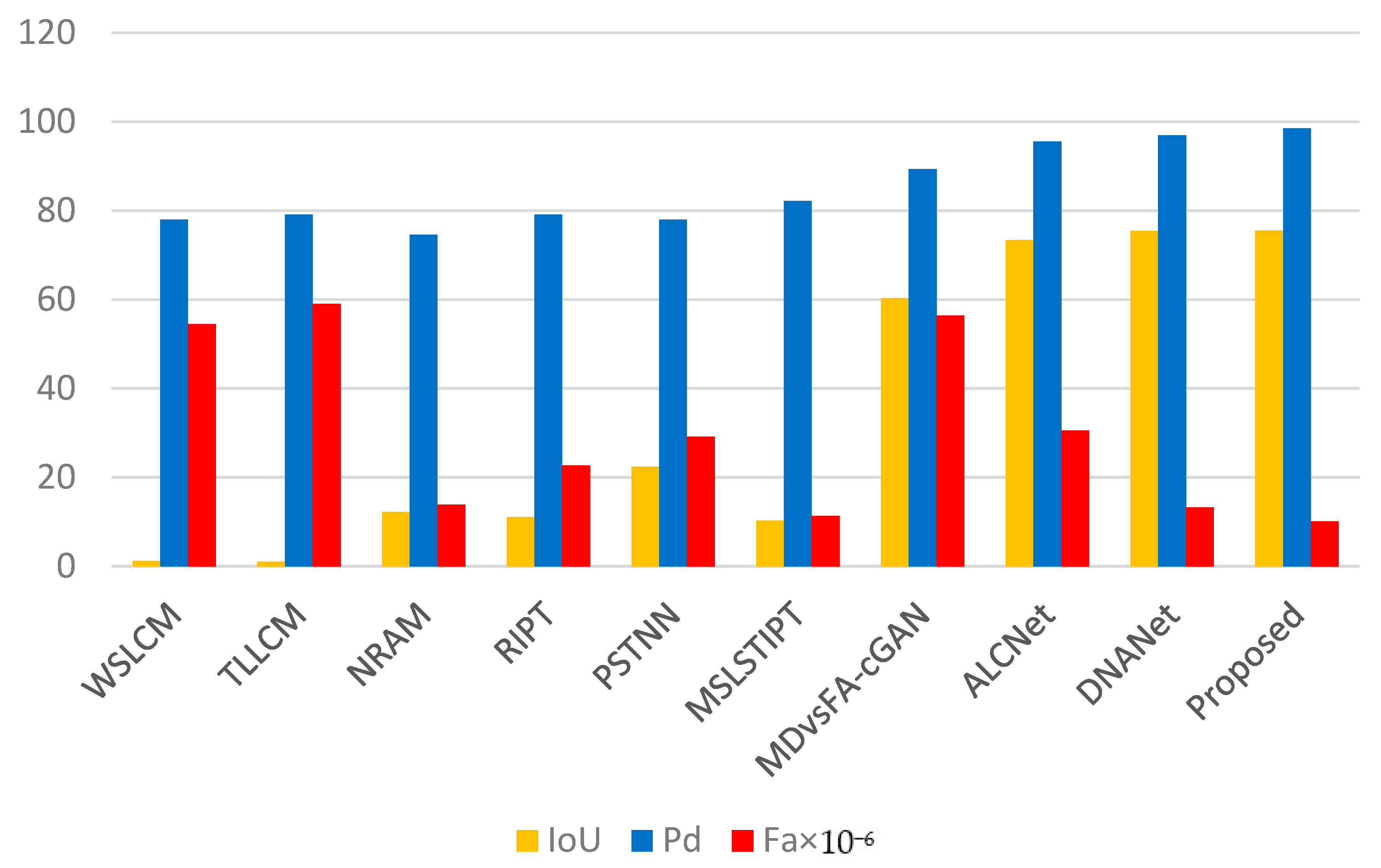 Remotesensing 14 03232 g009 550