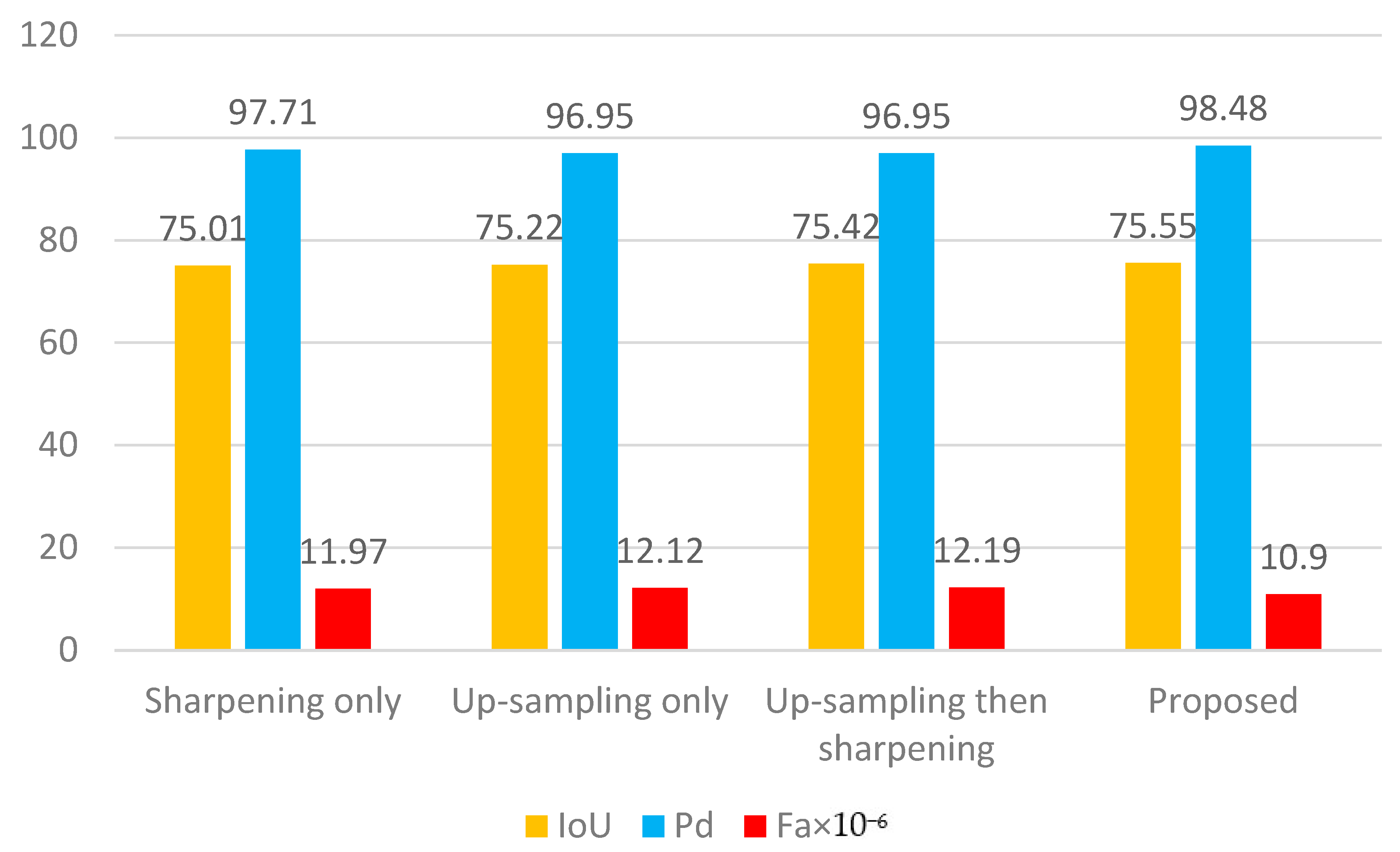Remotesensing 14 03232 g015 550
