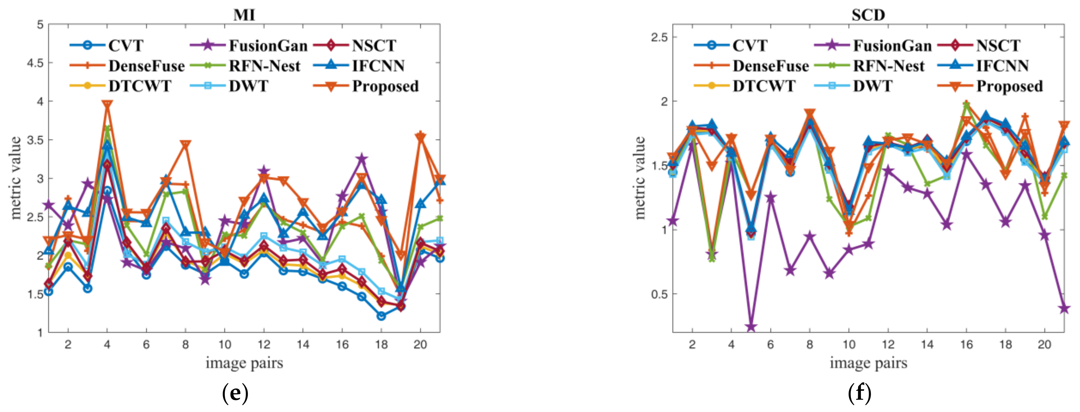 Remotesensing 14 03233 g007b