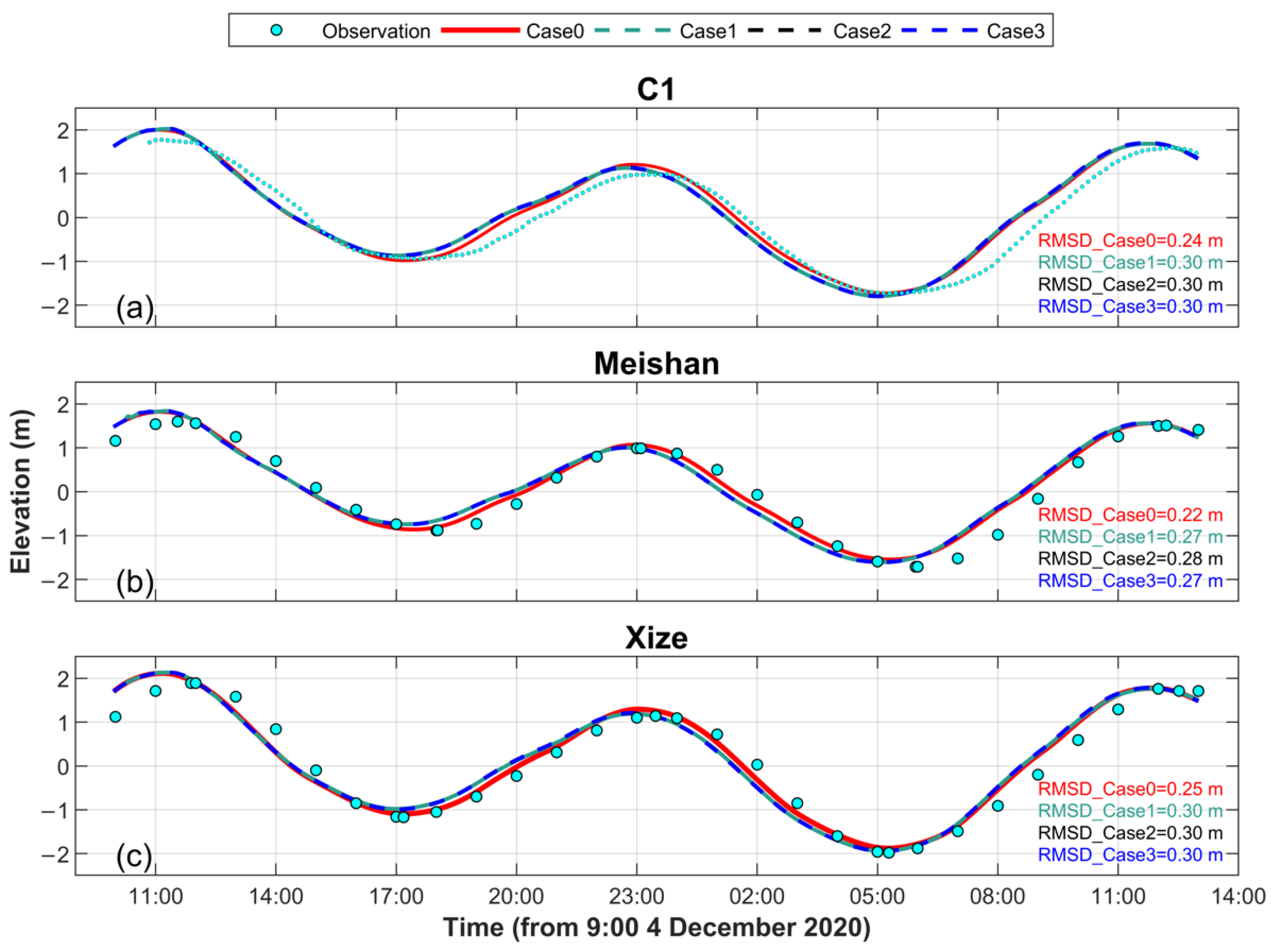 Remotesensing 14 03235 g004 Remotesensing 14 03235 g004