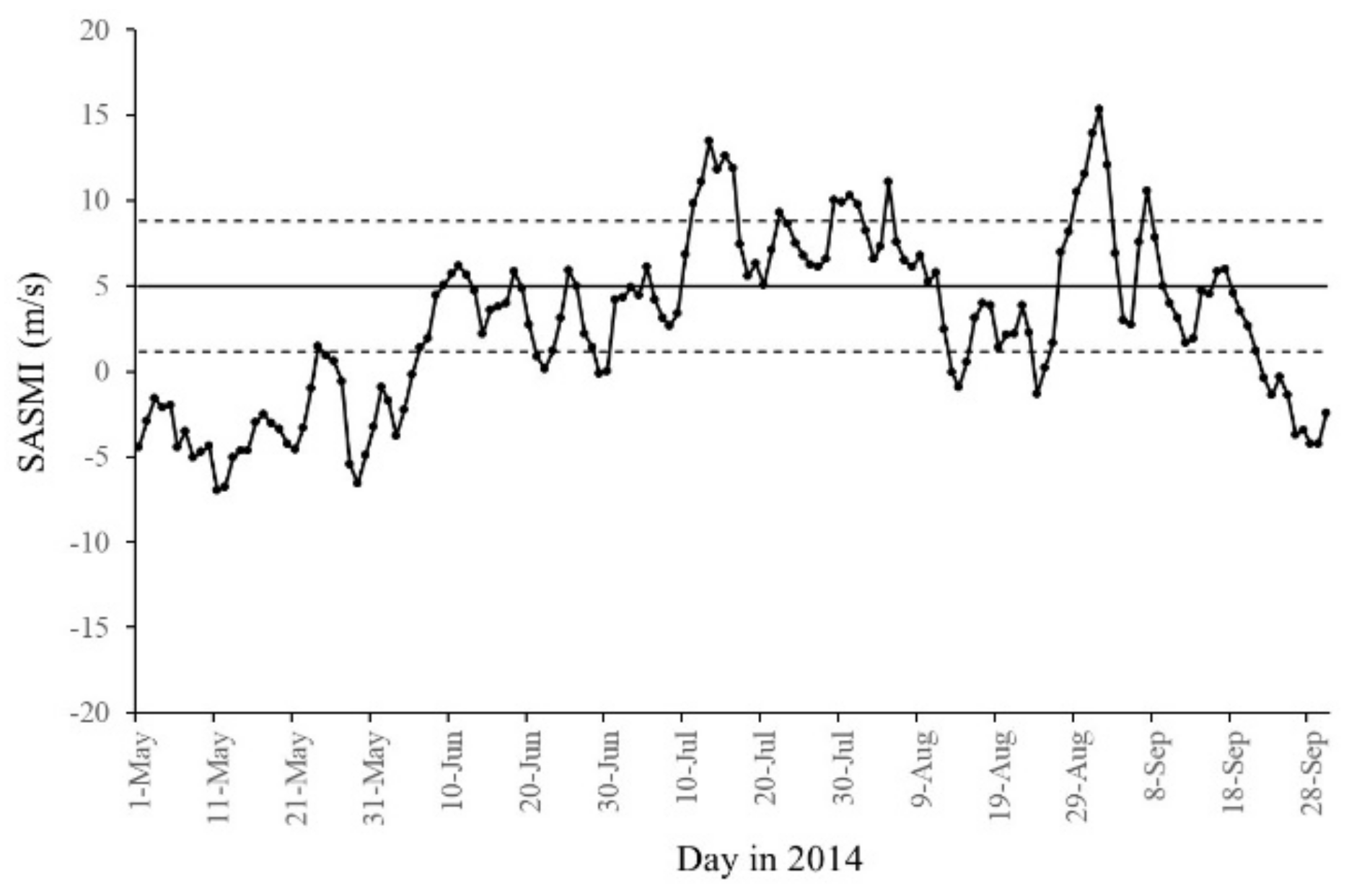 Remotesensing 14 03236 g002 550
