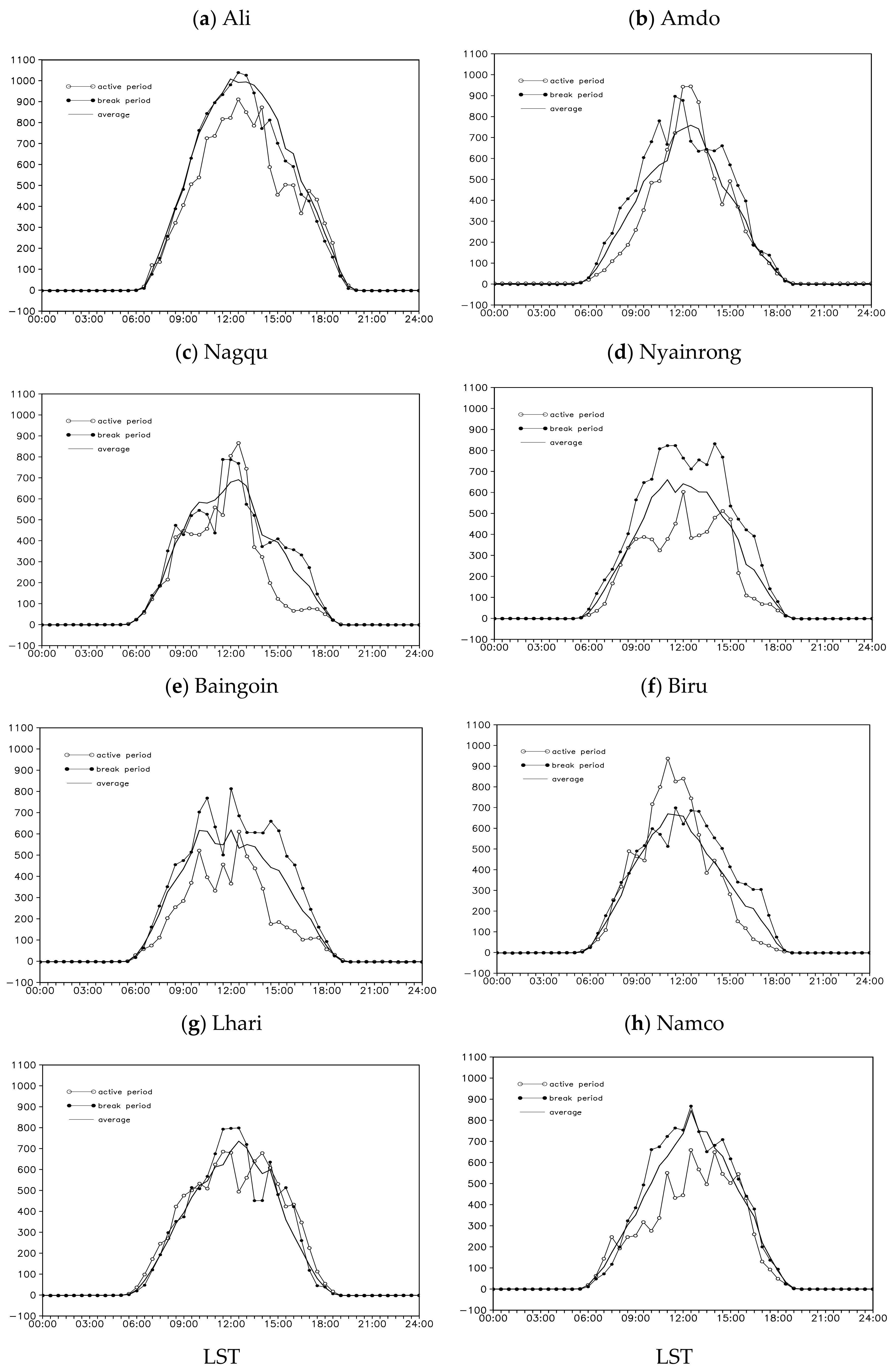 Remotesensing 14 03236 g005 550