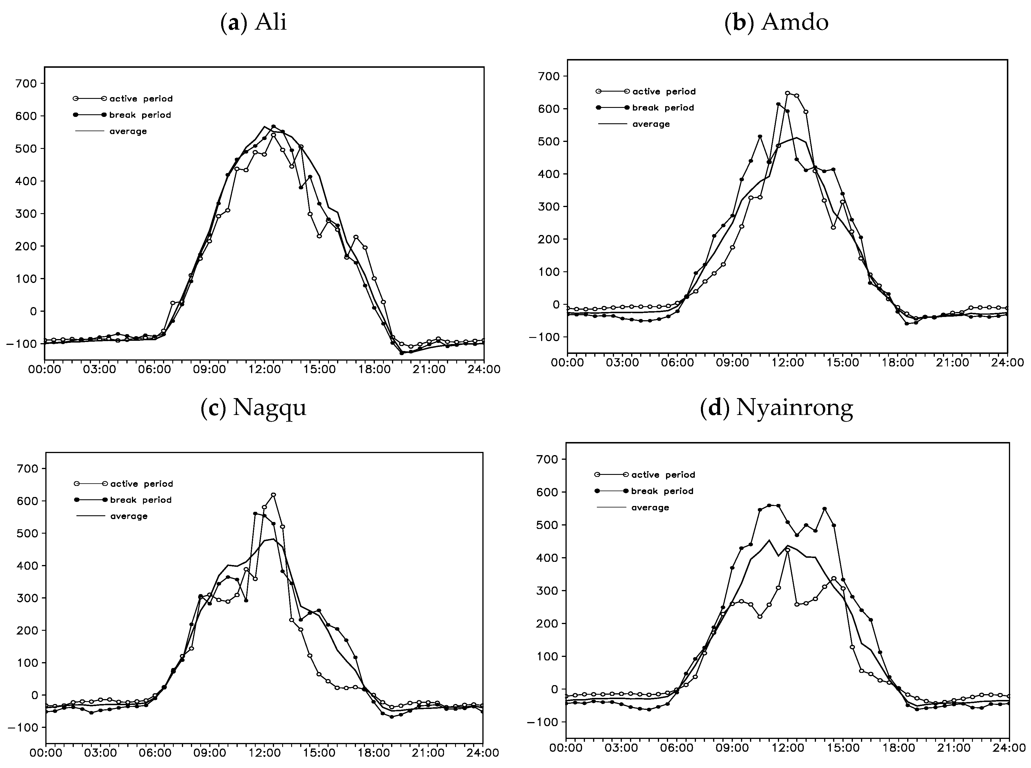 Remotesensing 14 03236 g006a 550