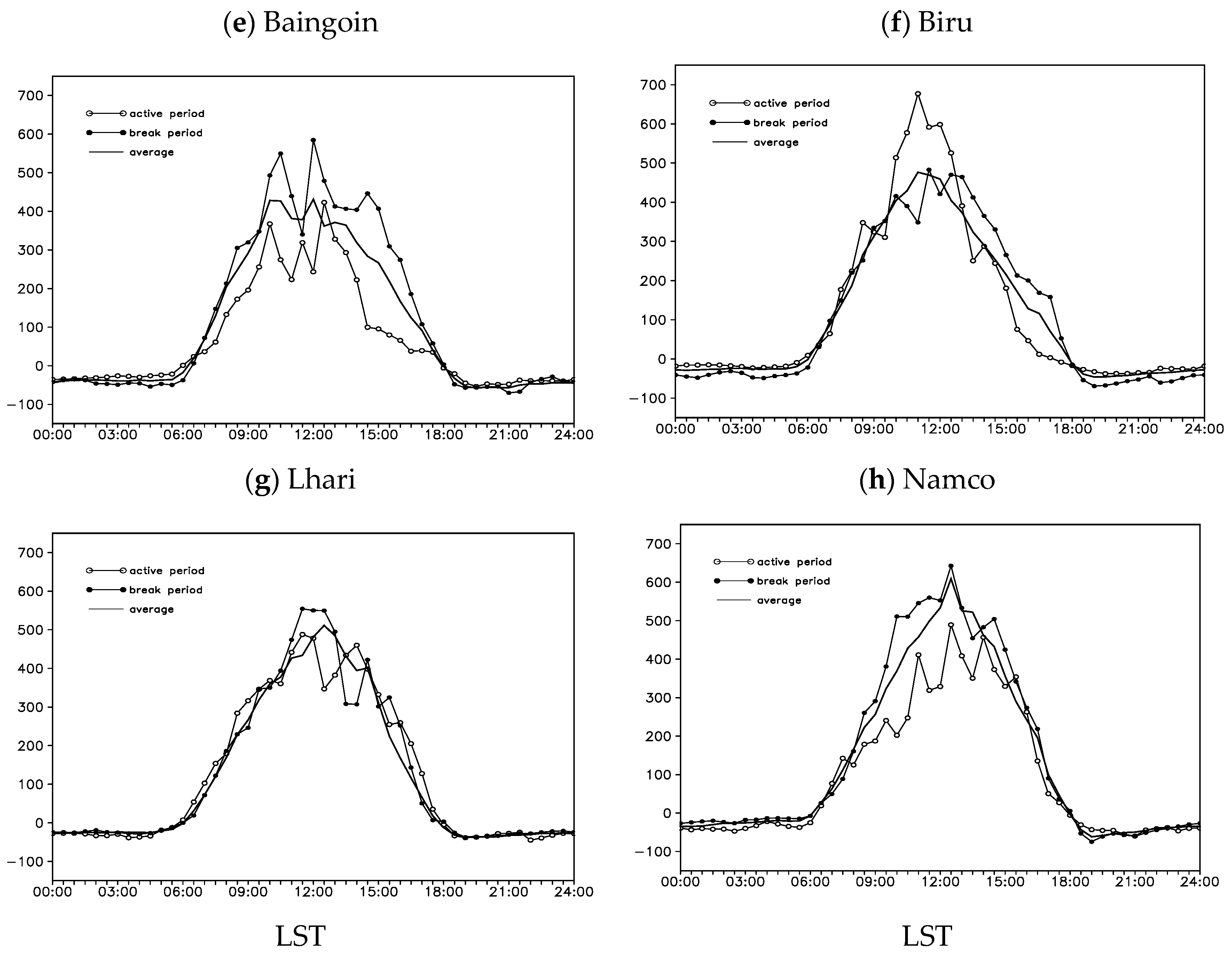 Remotesensing 14 03236 g006b 550