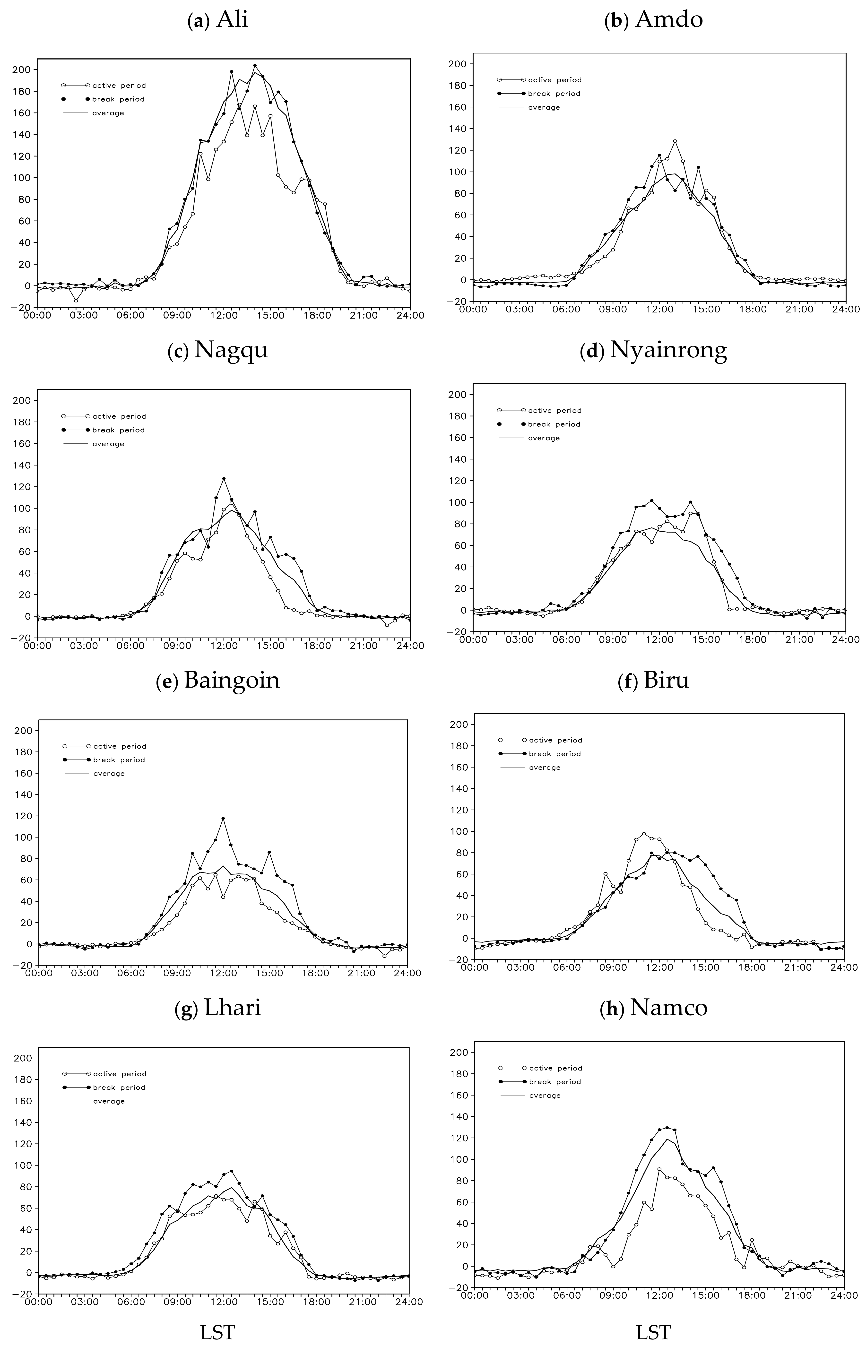 Remotesensing 14 03236 g007 550