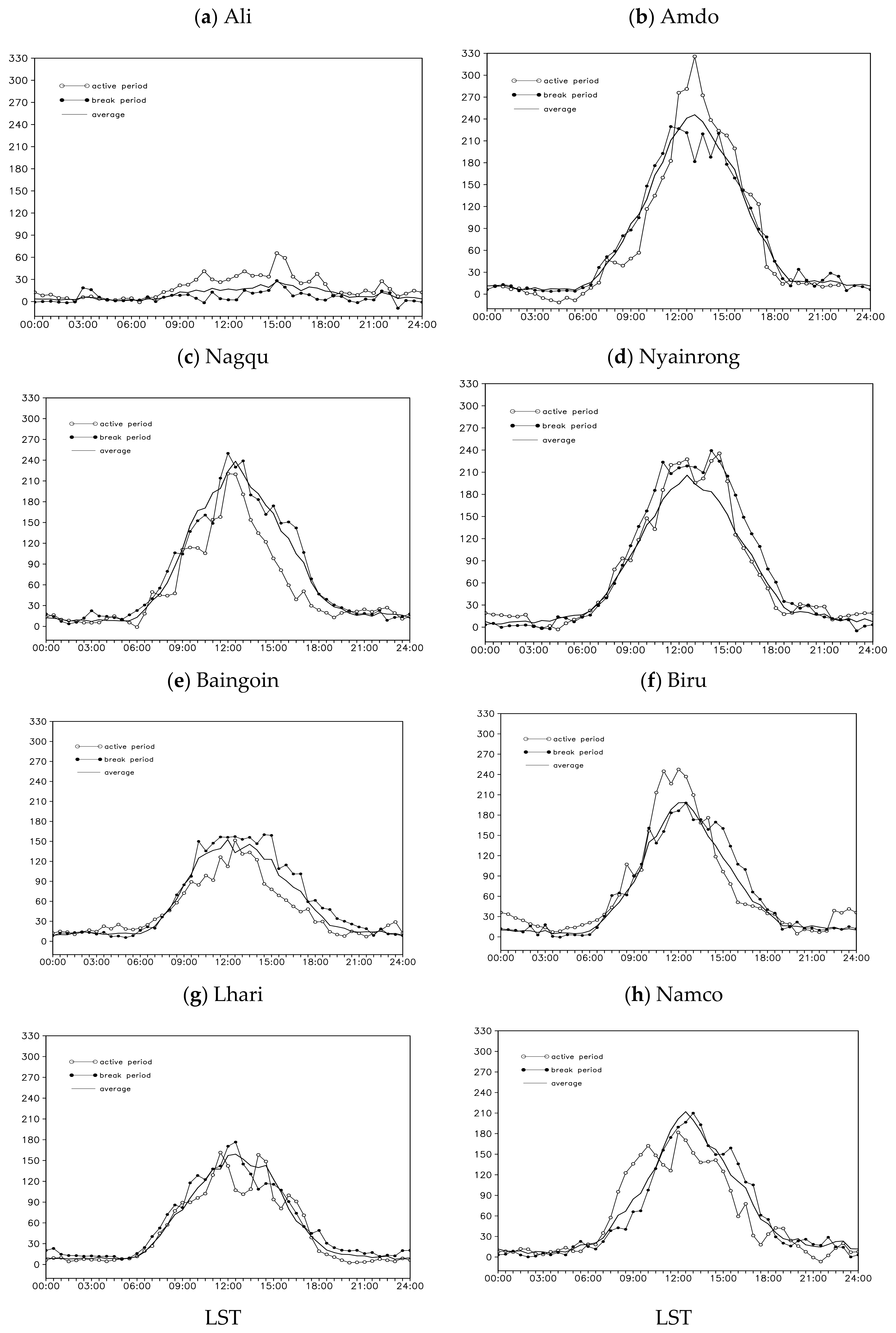 Remotesensing 14 03236 g008 550