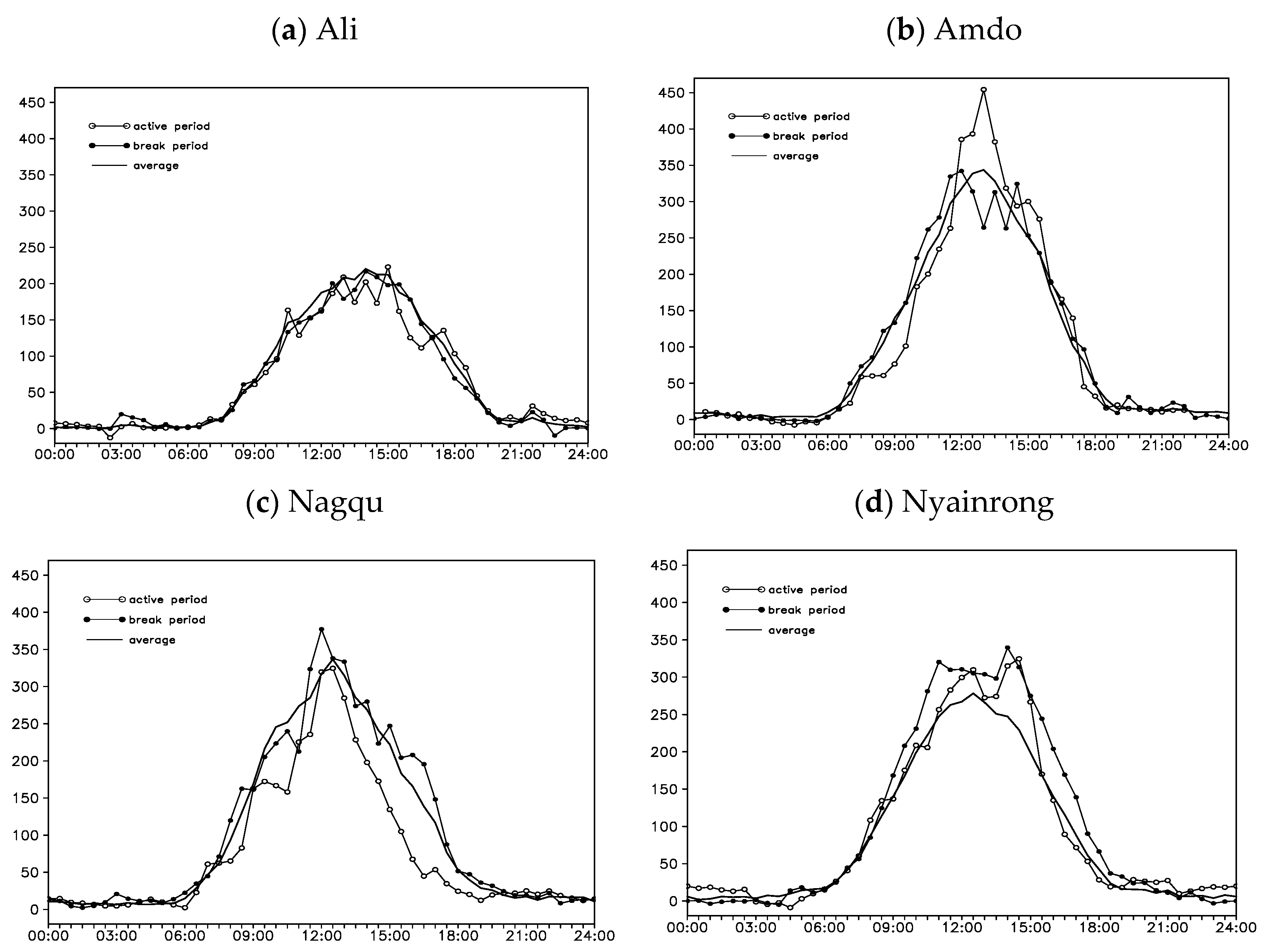 Remotesensing 14 03236 g009a 550
