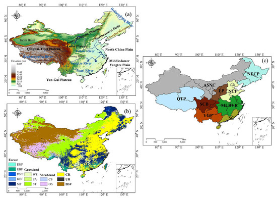 Estimating the Applicability of NDVI and SIF to Gross