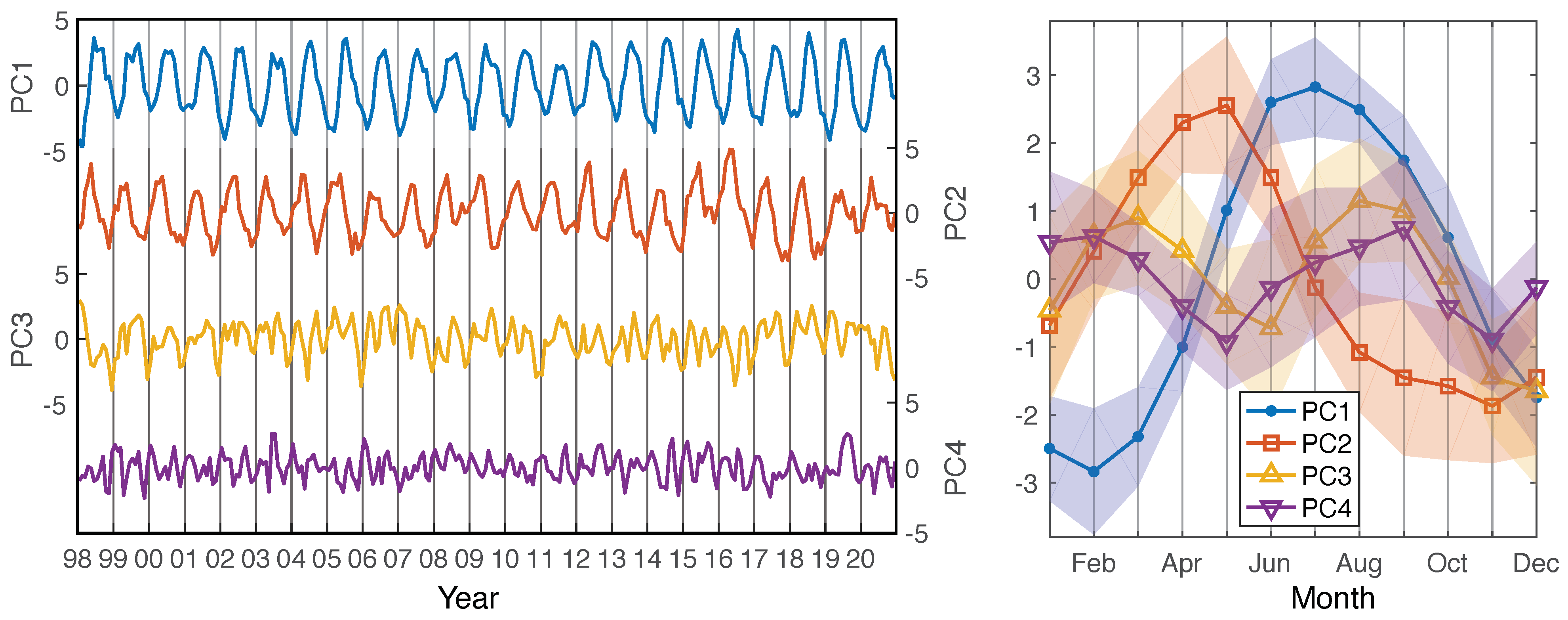 Remotesensing 14 03239 g007