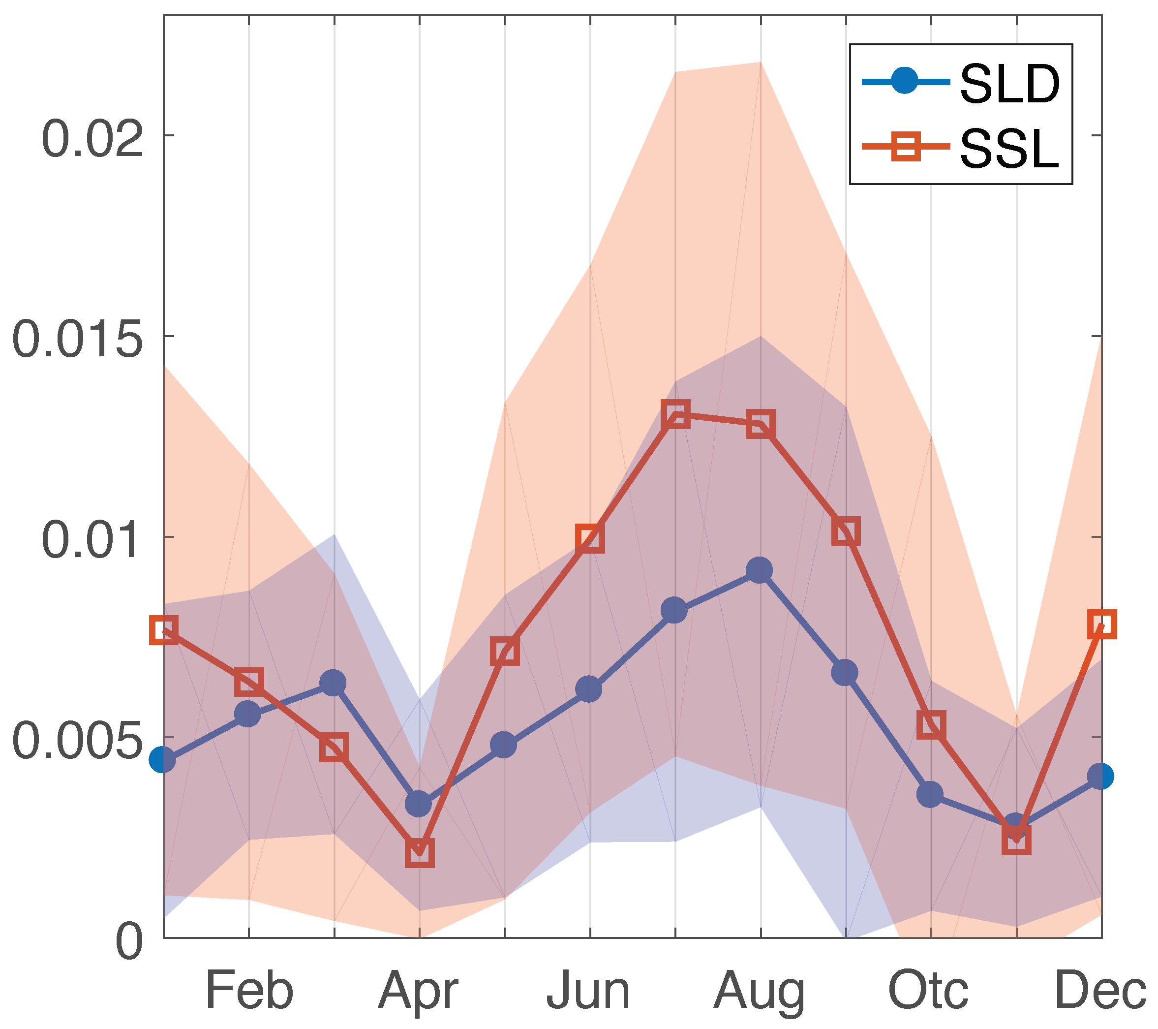Remotesensing 14 03239 g015