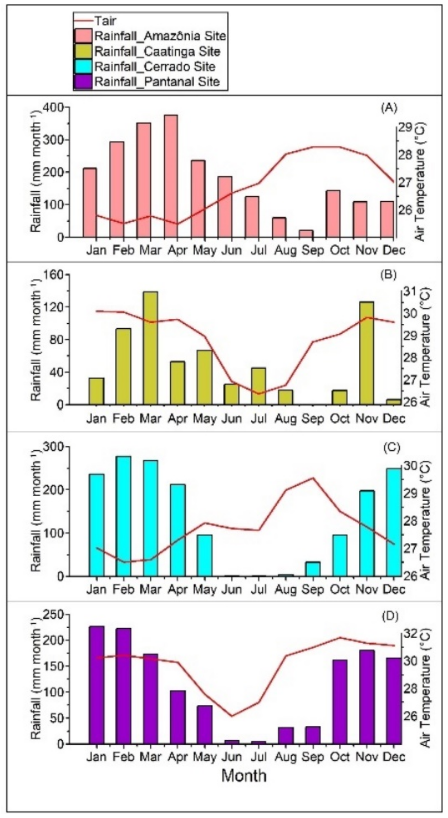 Remotesensing 14 03241 g002
