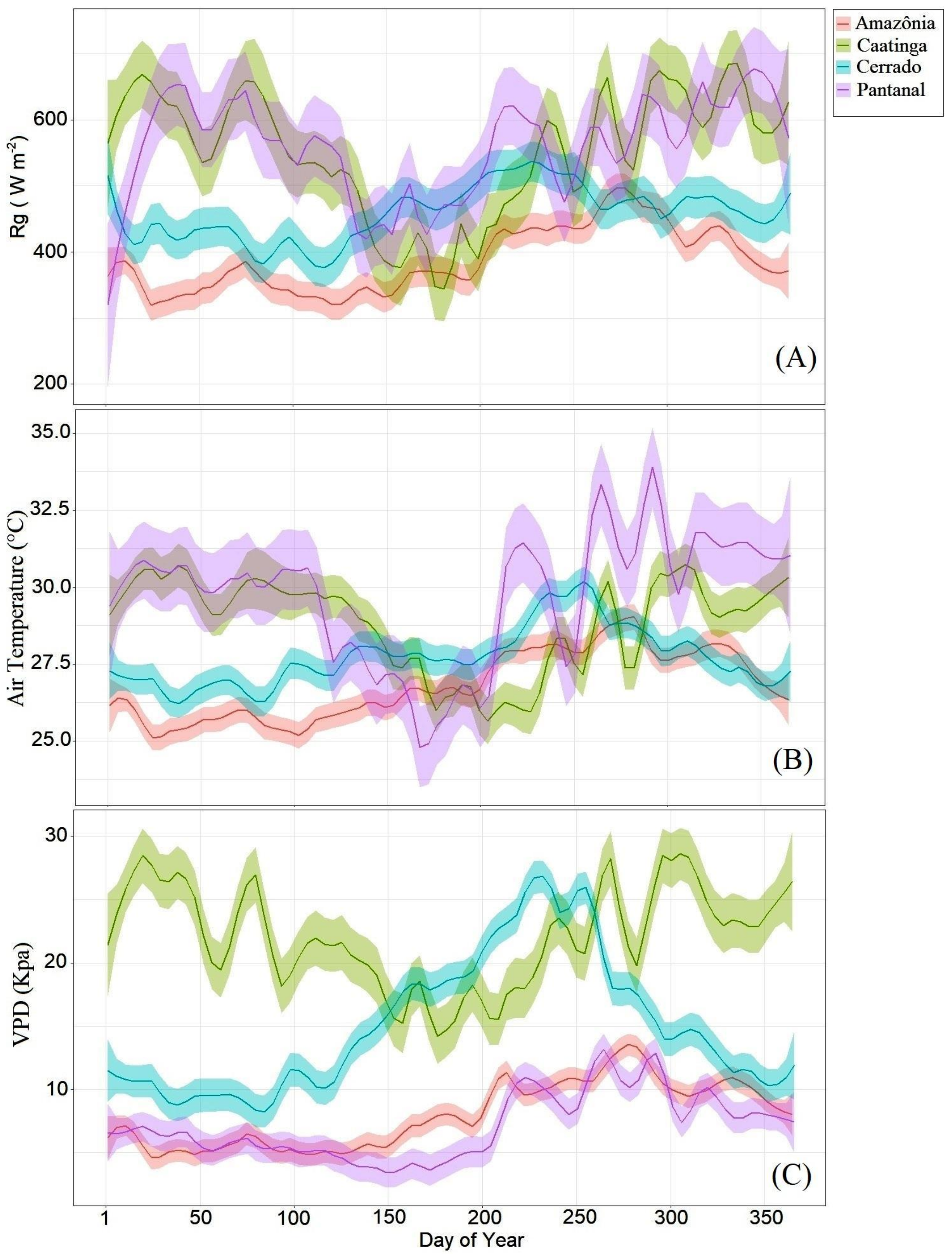 Remotesensing 14 03241 g003