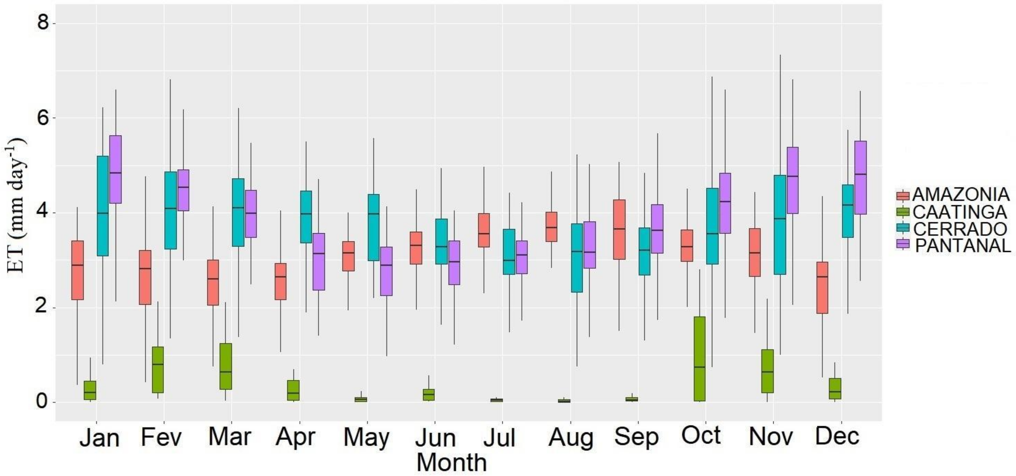 Remotesensing 14 03241 g005