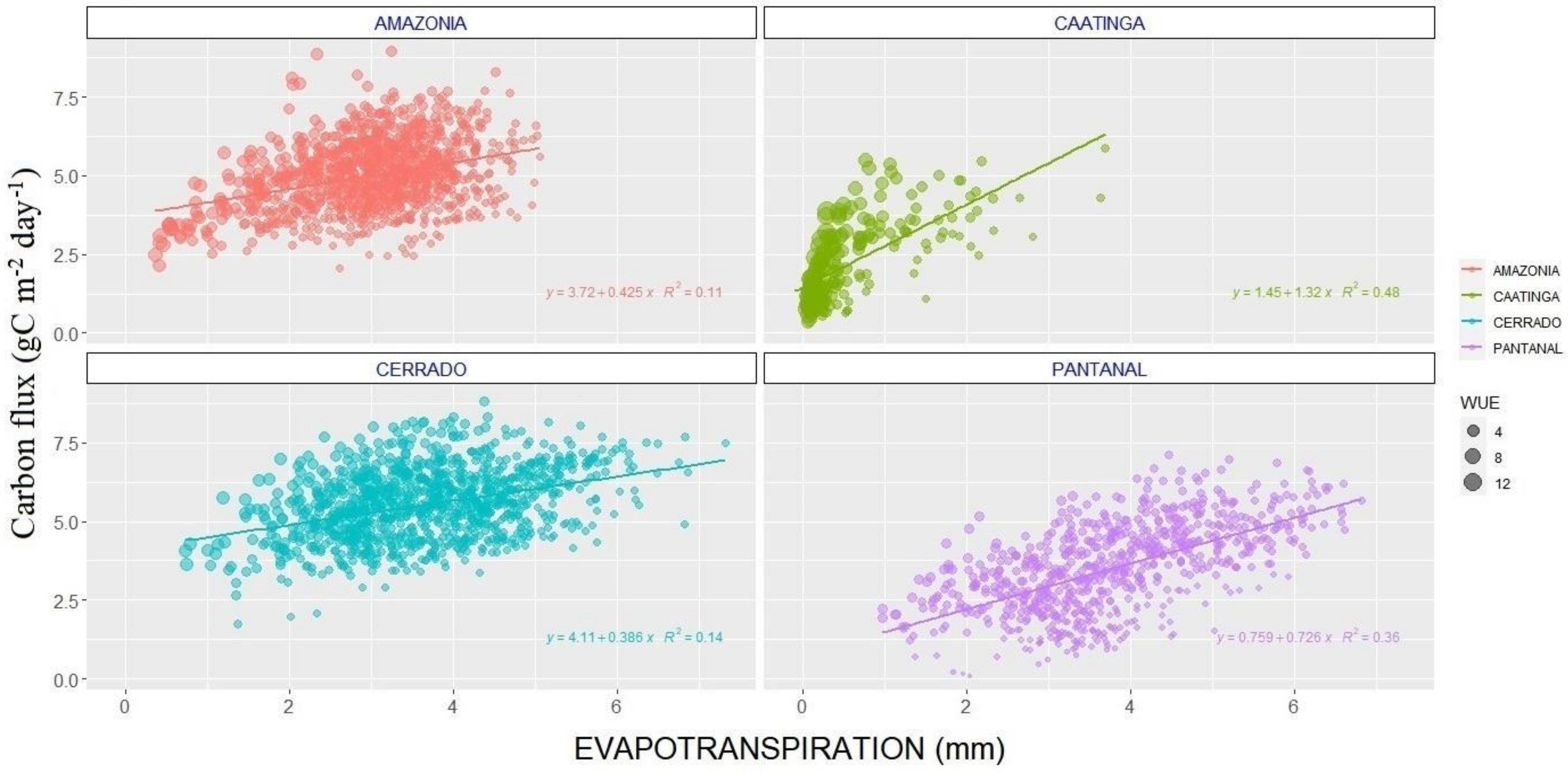 Remotesensing 14 03241 g008