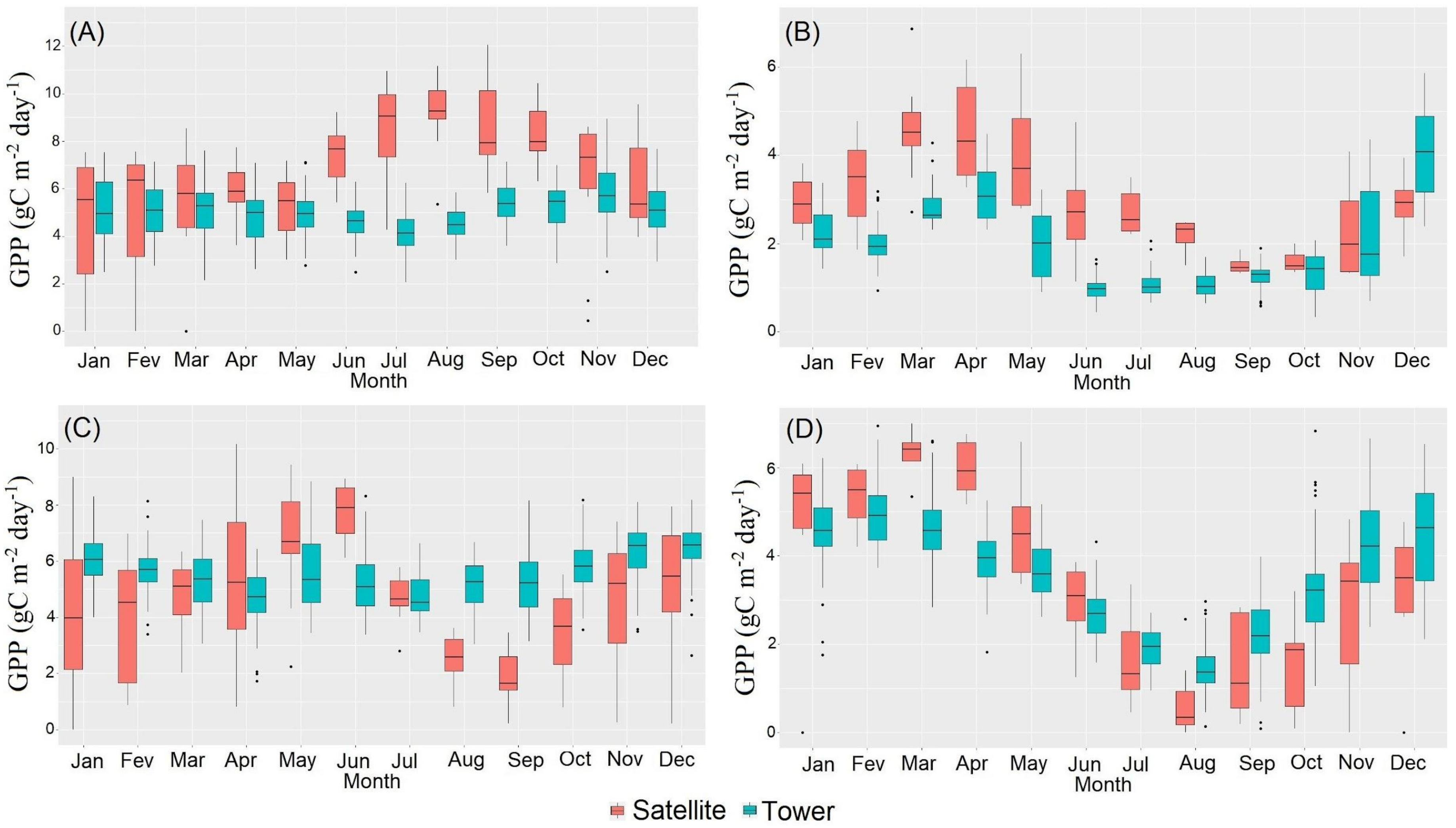 Remotesensing 14 03241 g009