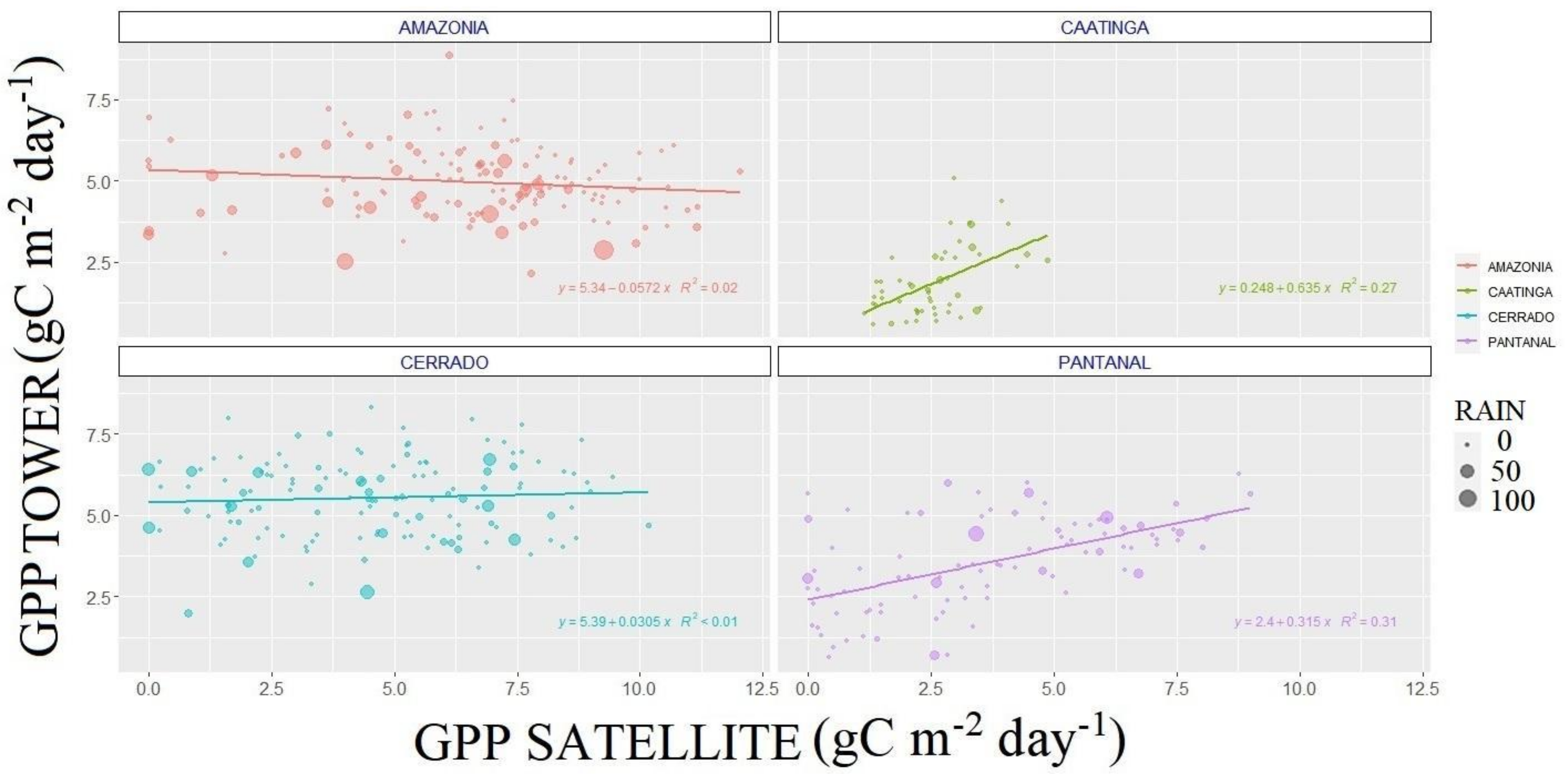 Remotesensing 14 03241 g010