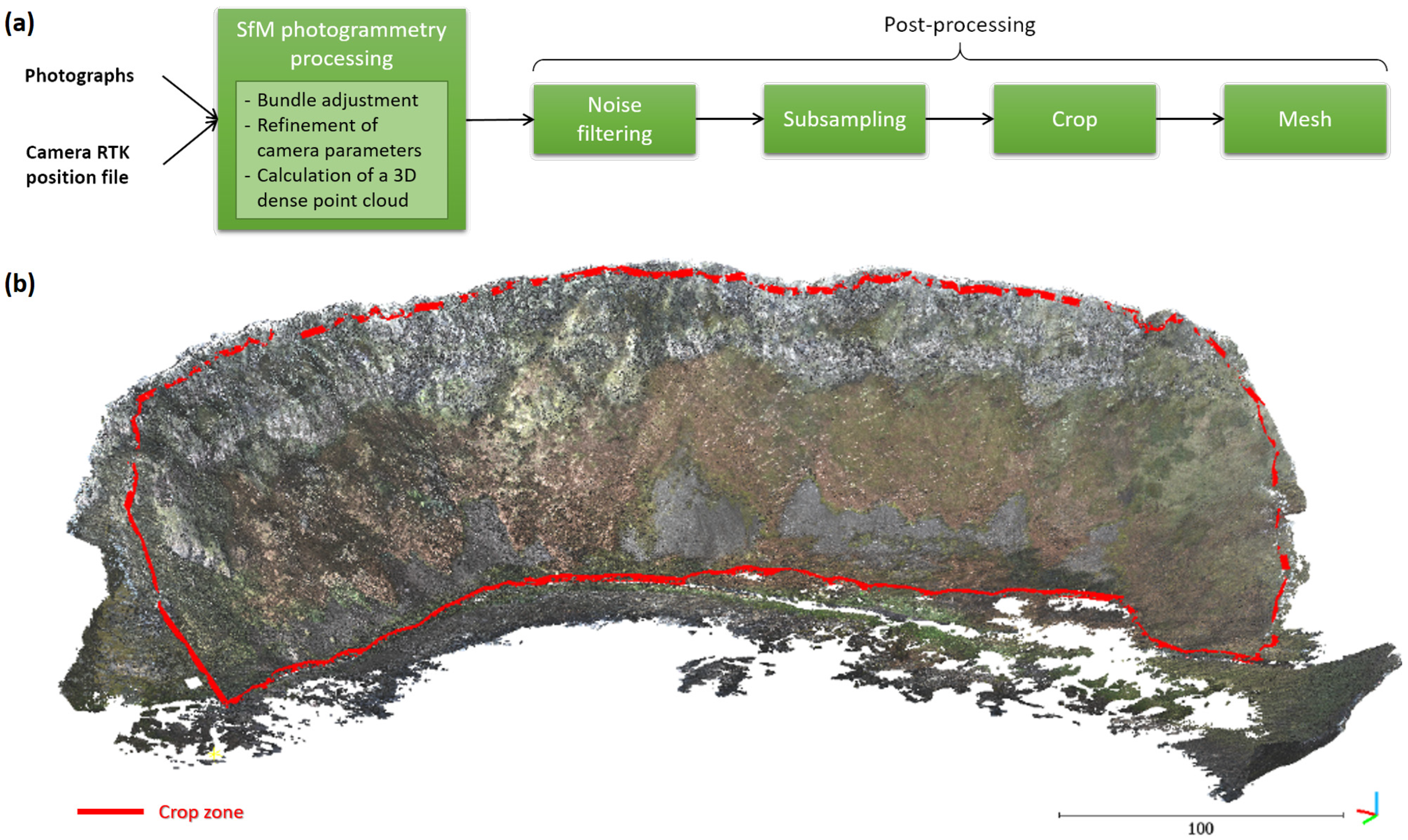 Remotesensing 14 03243 g004