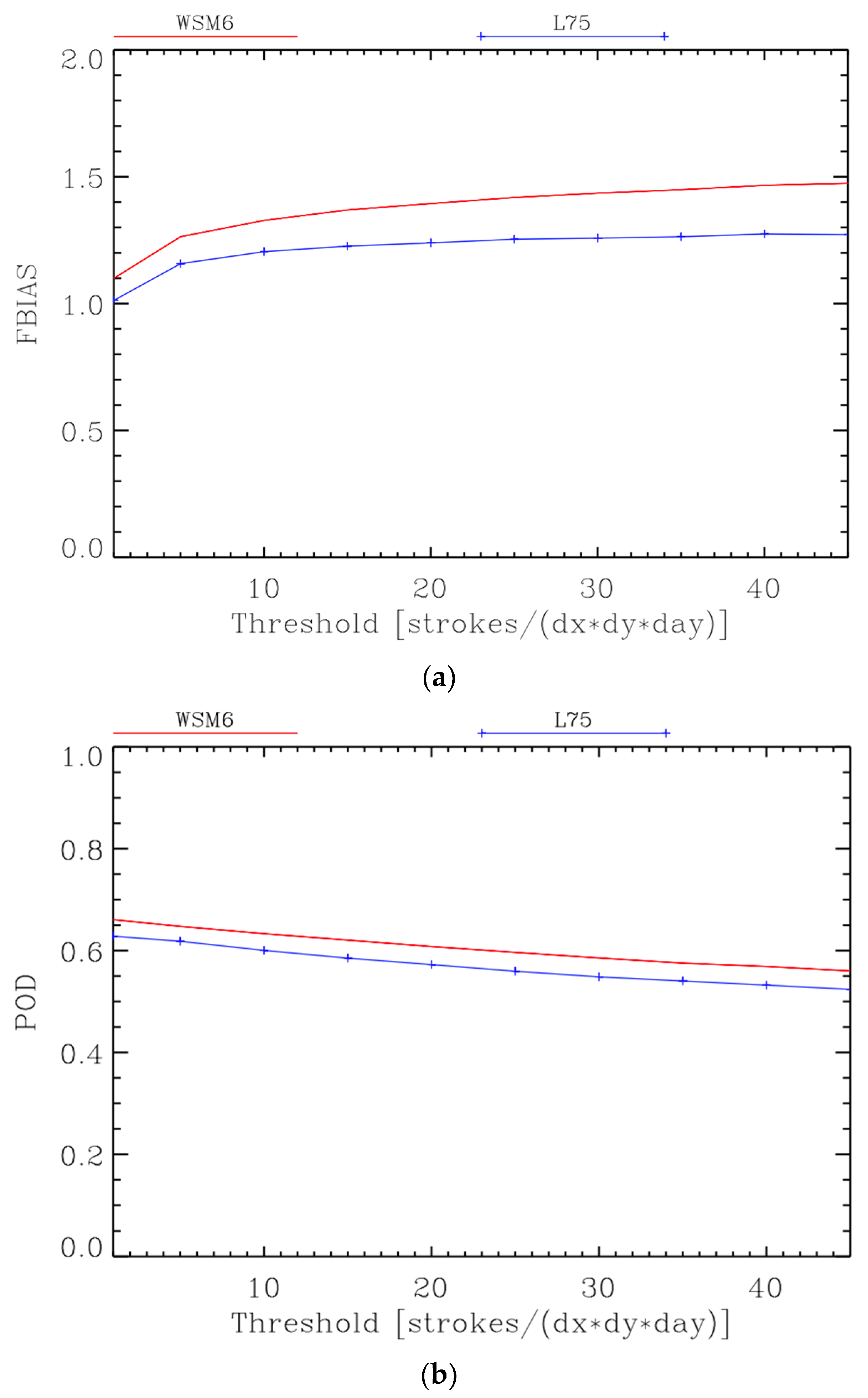 Remotesensing 14 03244 g009a