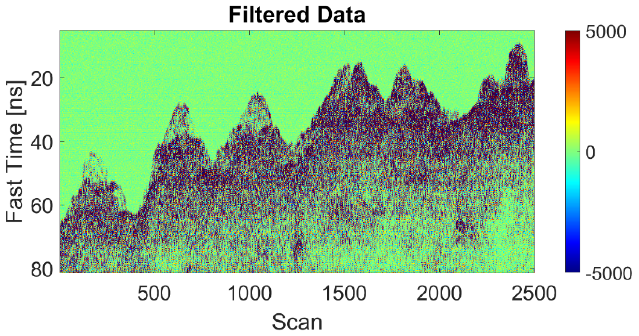 Remotesensing 14 03245 g008