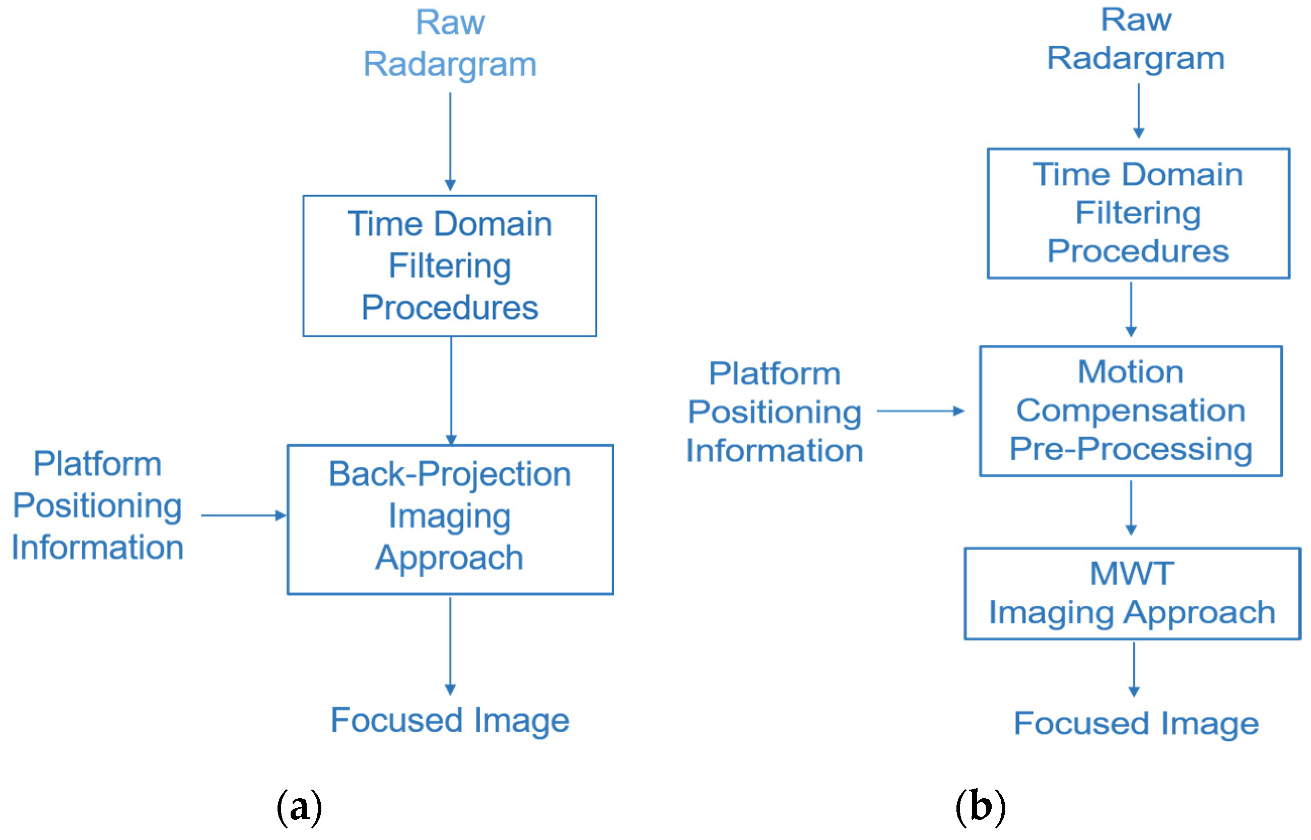 Remotesensing 14 03245 g010