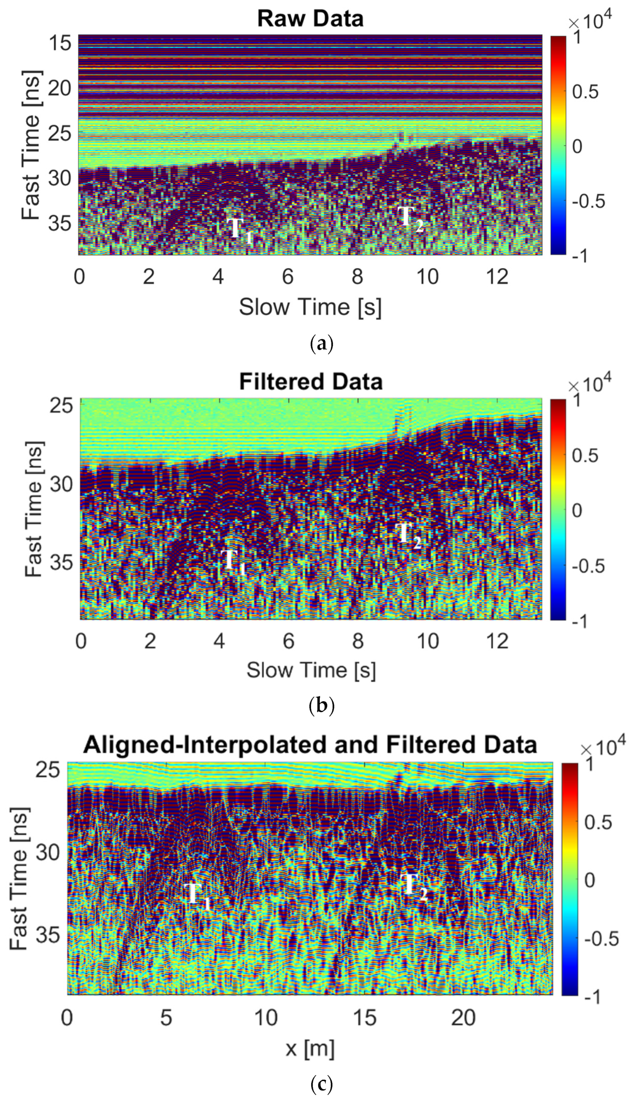 Remotesensing 14 03245 g012
