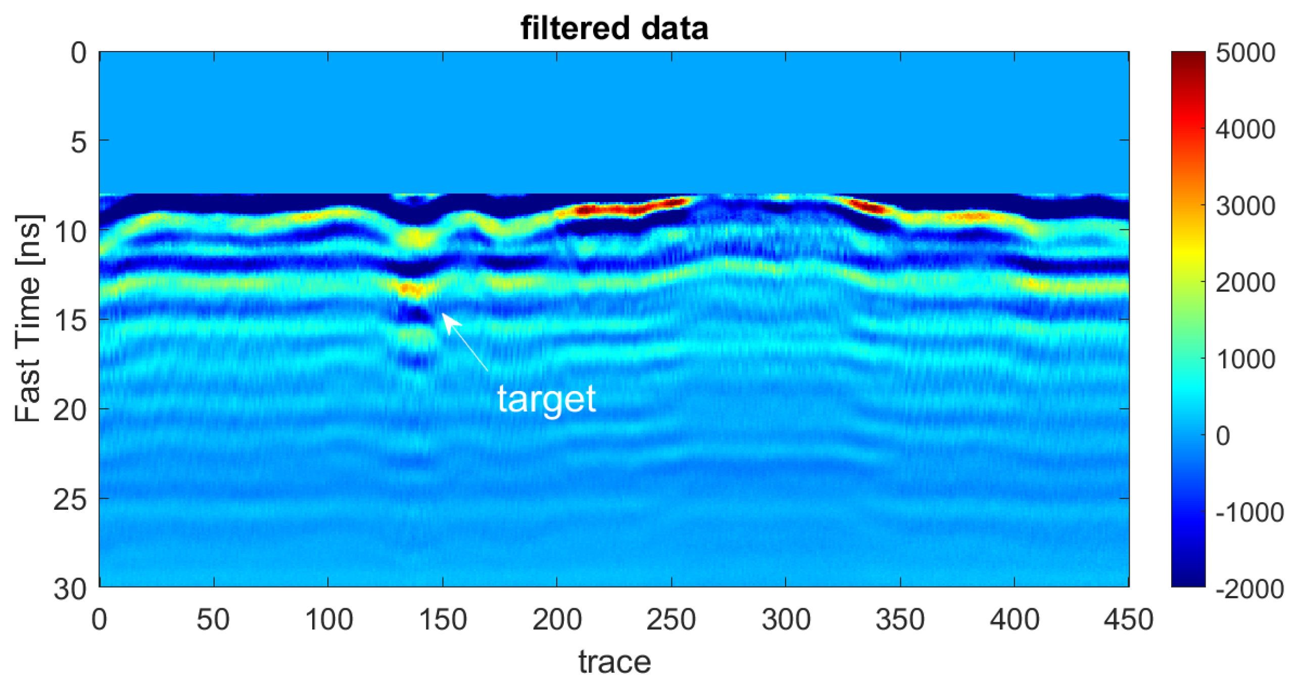 Remotesensing 14 03245 g016