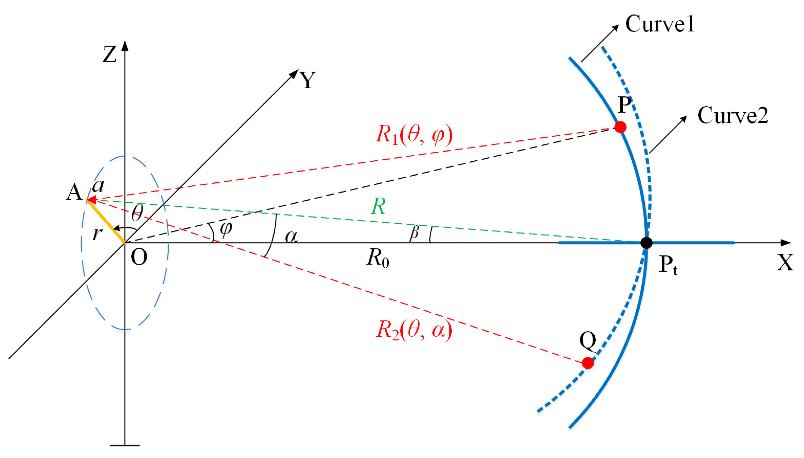 Remotesensing 14 03248 g001