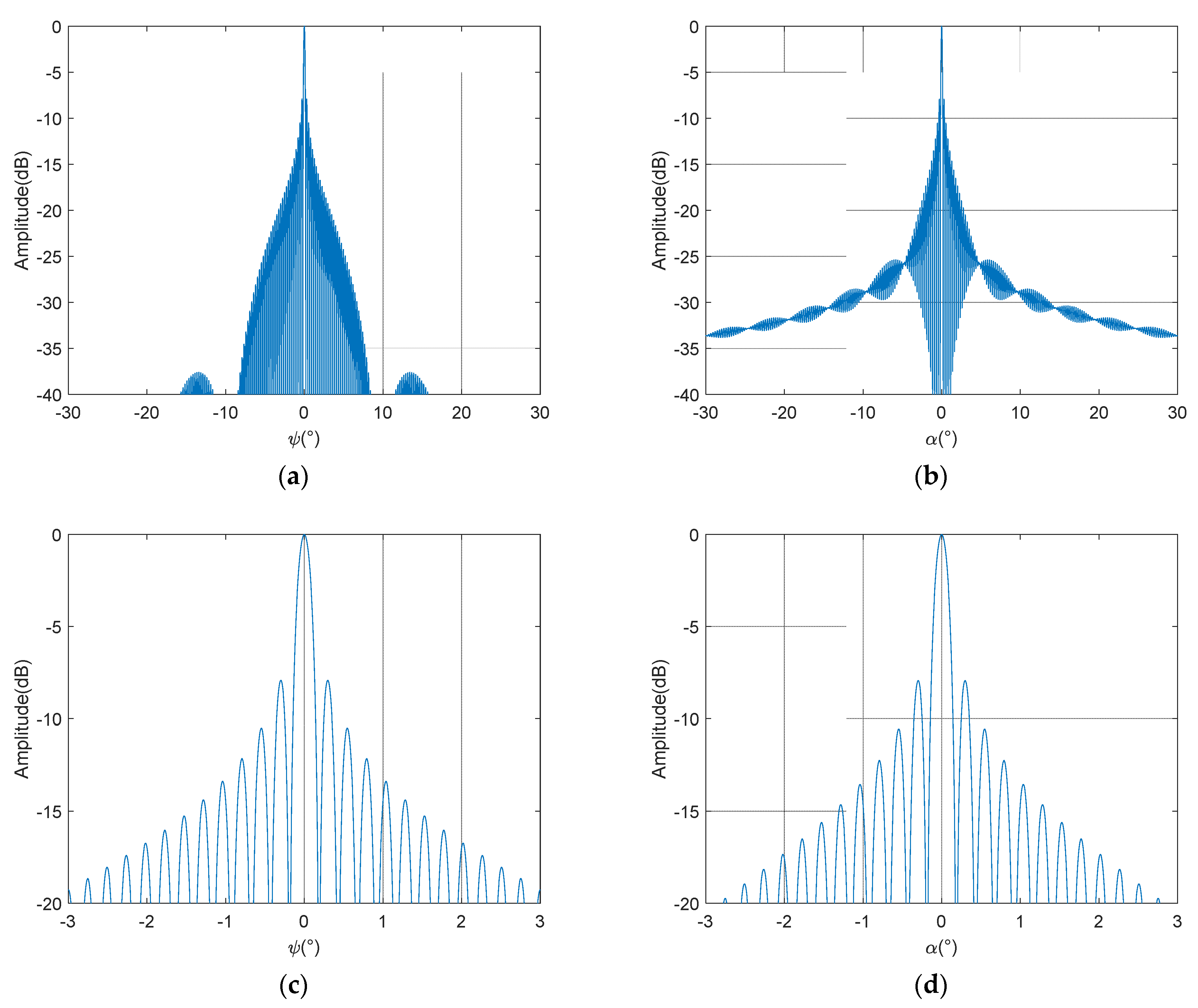 Remotesensing 14 03248 g002