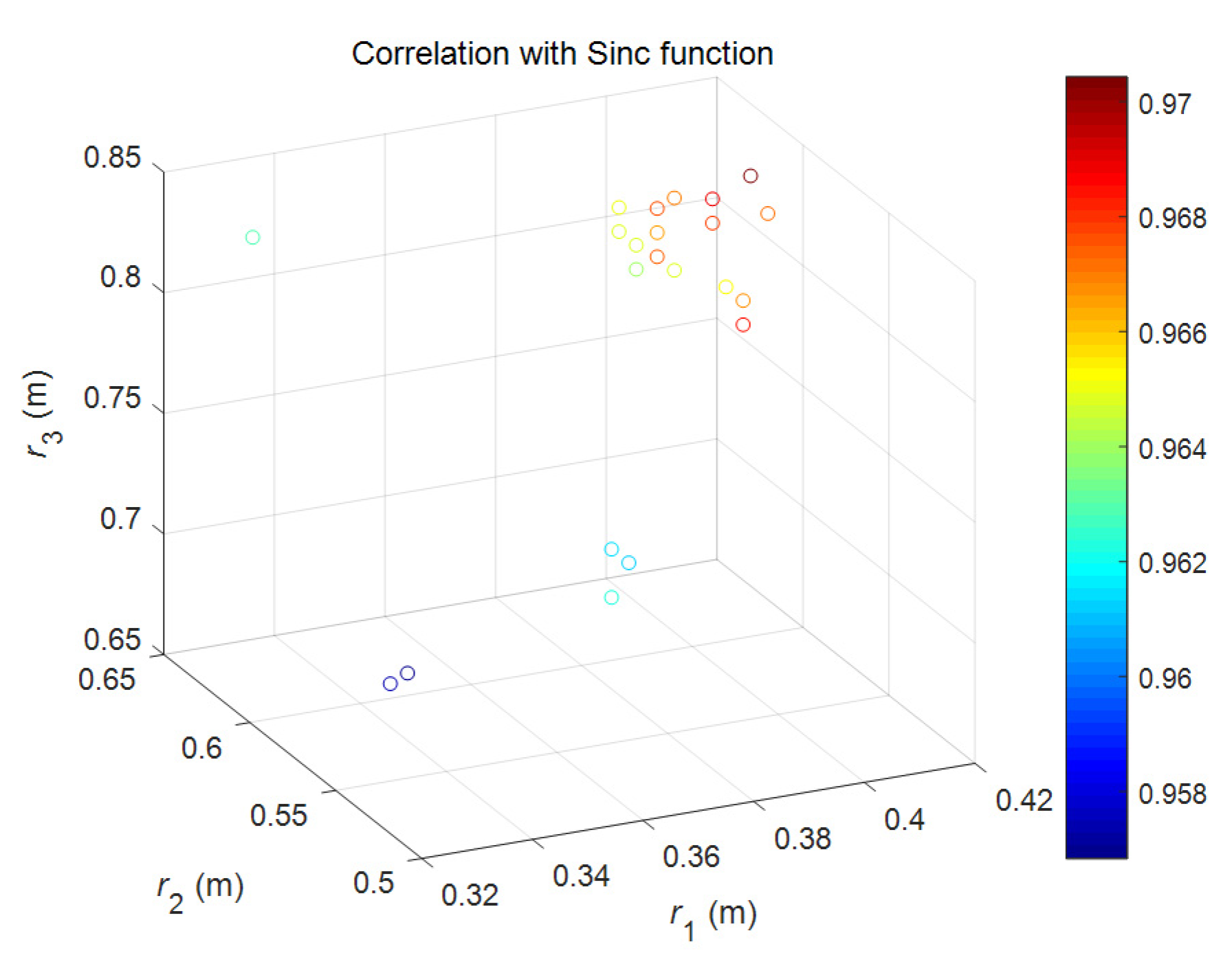 Remotesensing 14 03248 g008