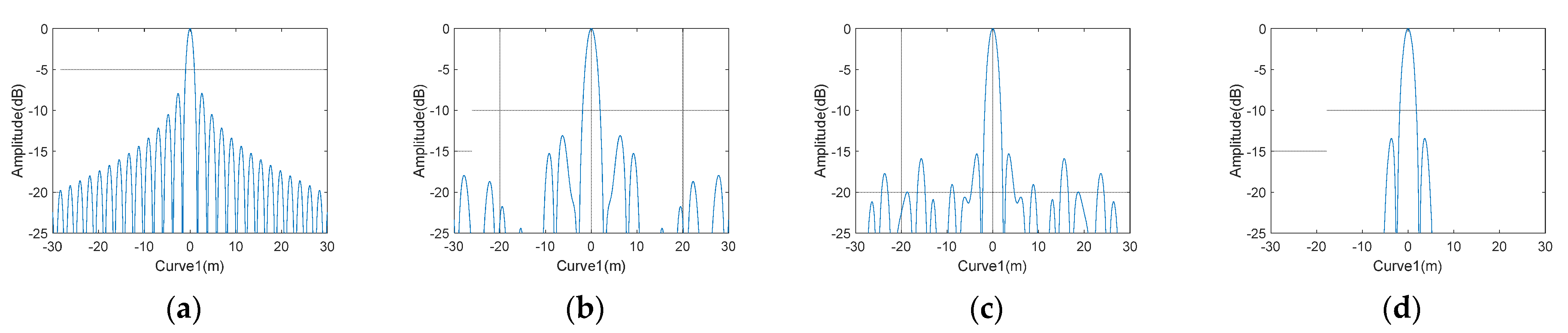 Remotesensing 14 03248 g013