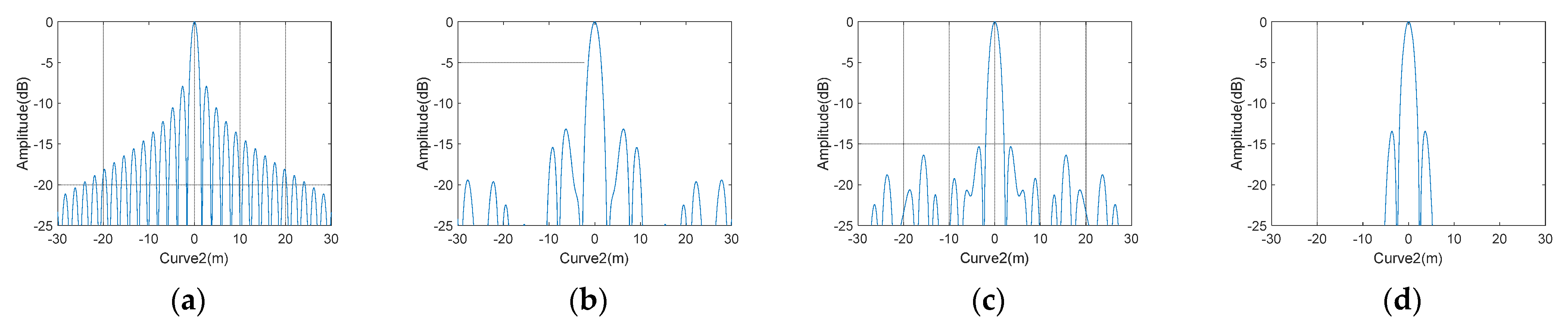 Remotesensing 14 03248 g014
