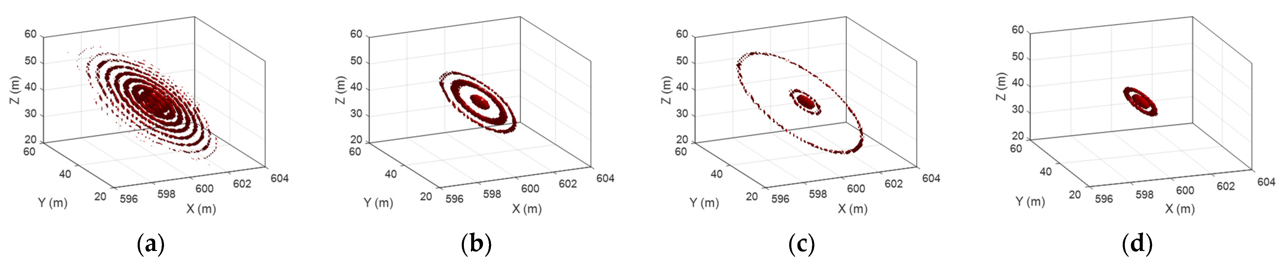 Remotesensing 14 03248 g015