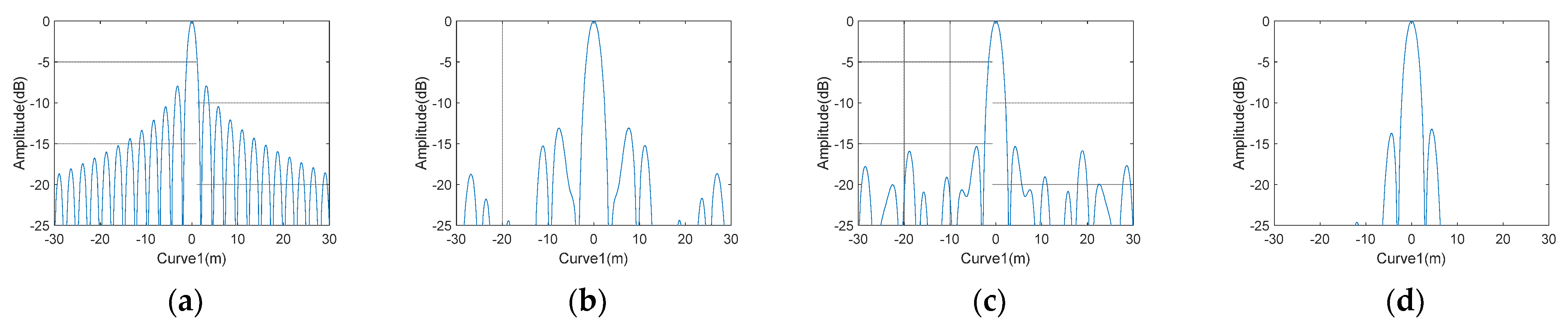 Remotesensing 14 03248 g017