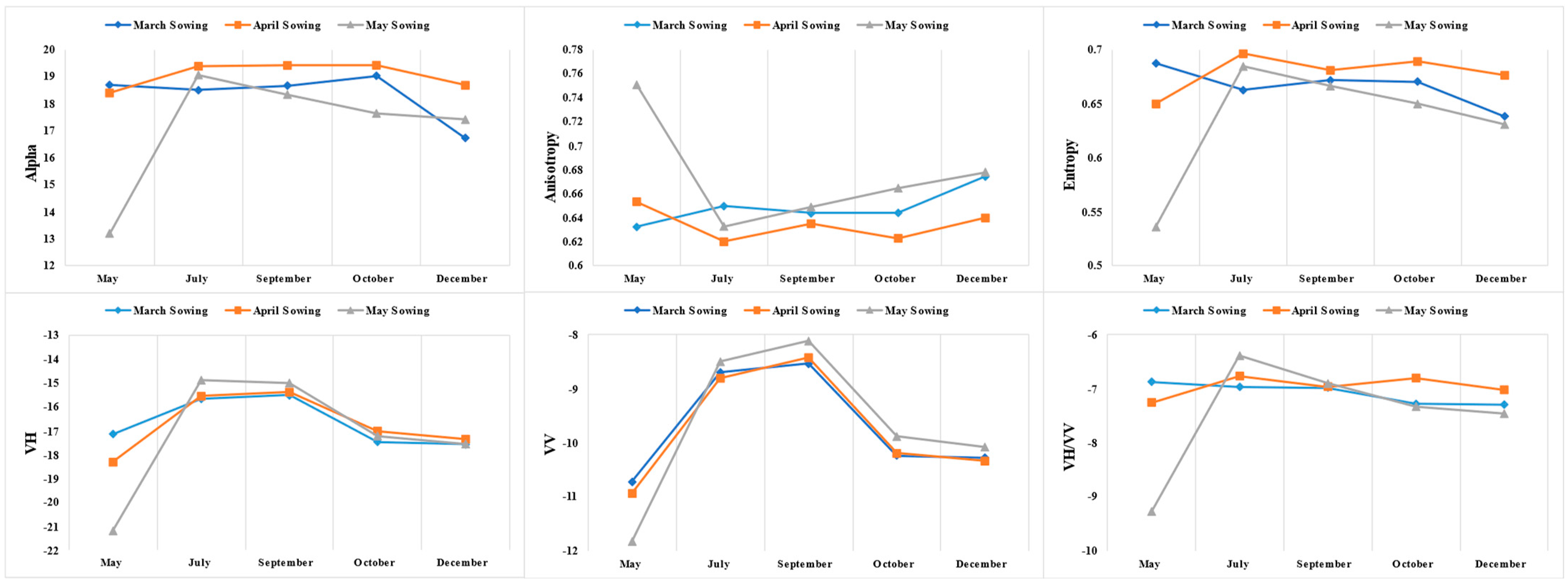 Remotesensing 14 03249 g004