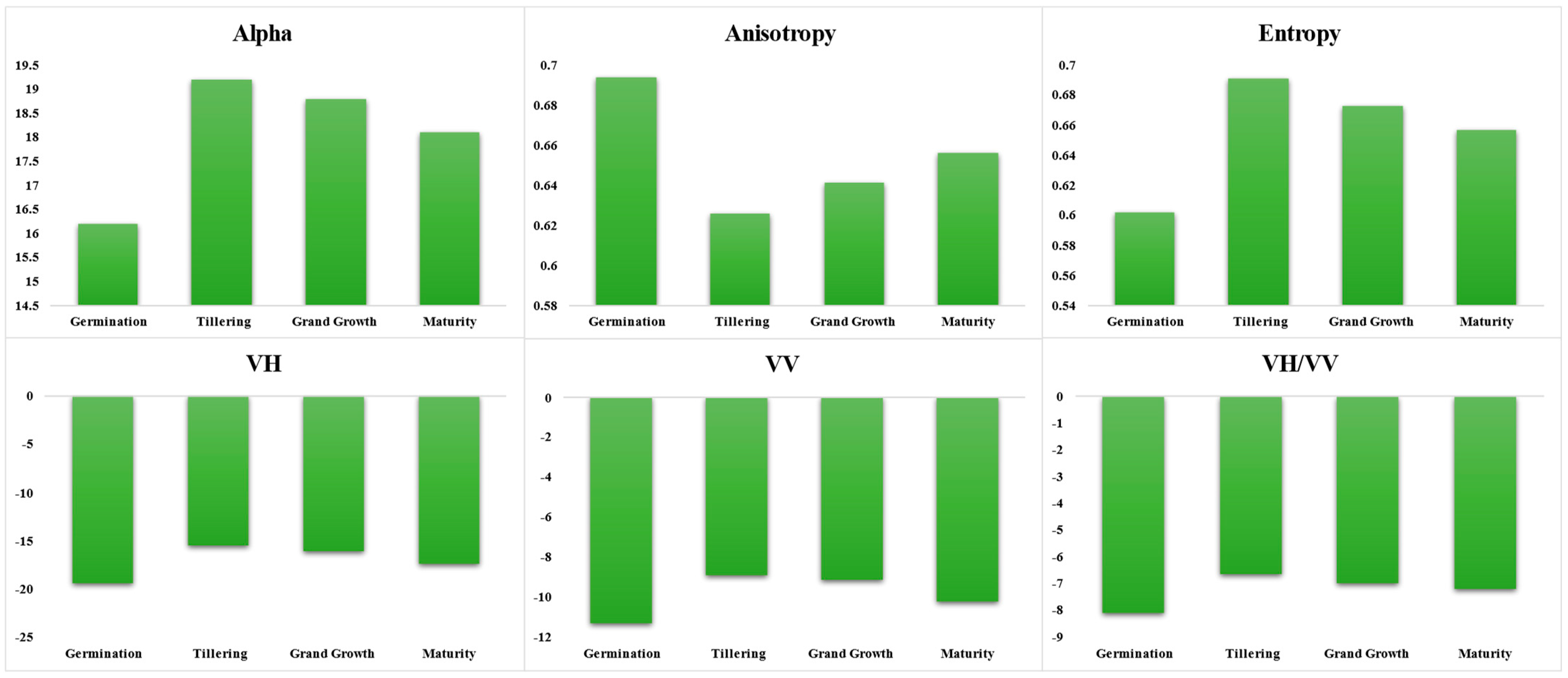 Remotesensing 14 03249 g006