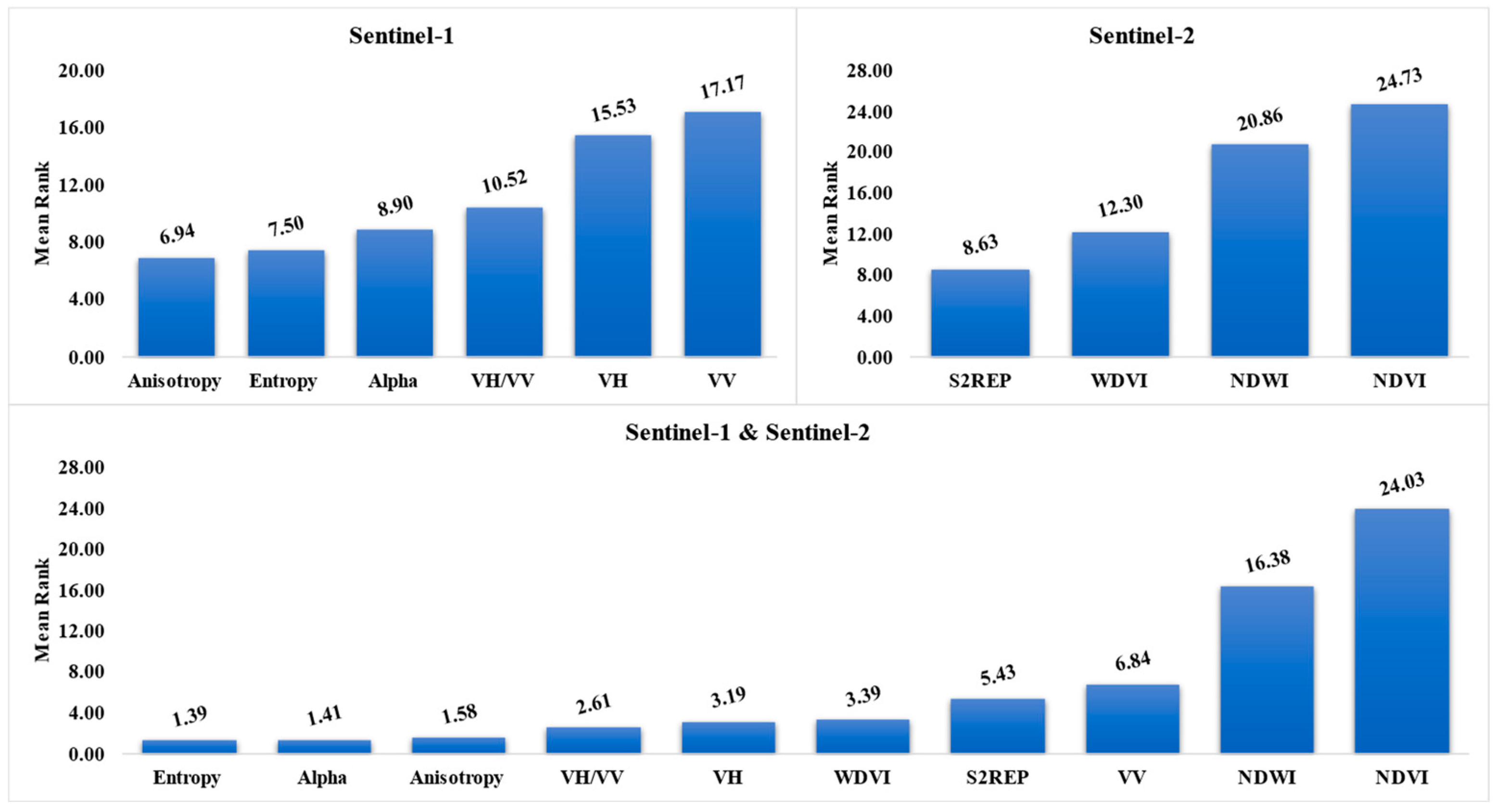 Remotesensing 14 03249 g009